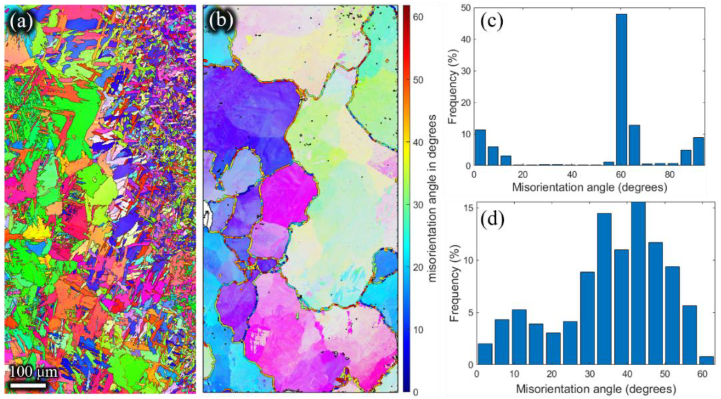 Materials 15 01507 g012 Materials 15 01507 g012