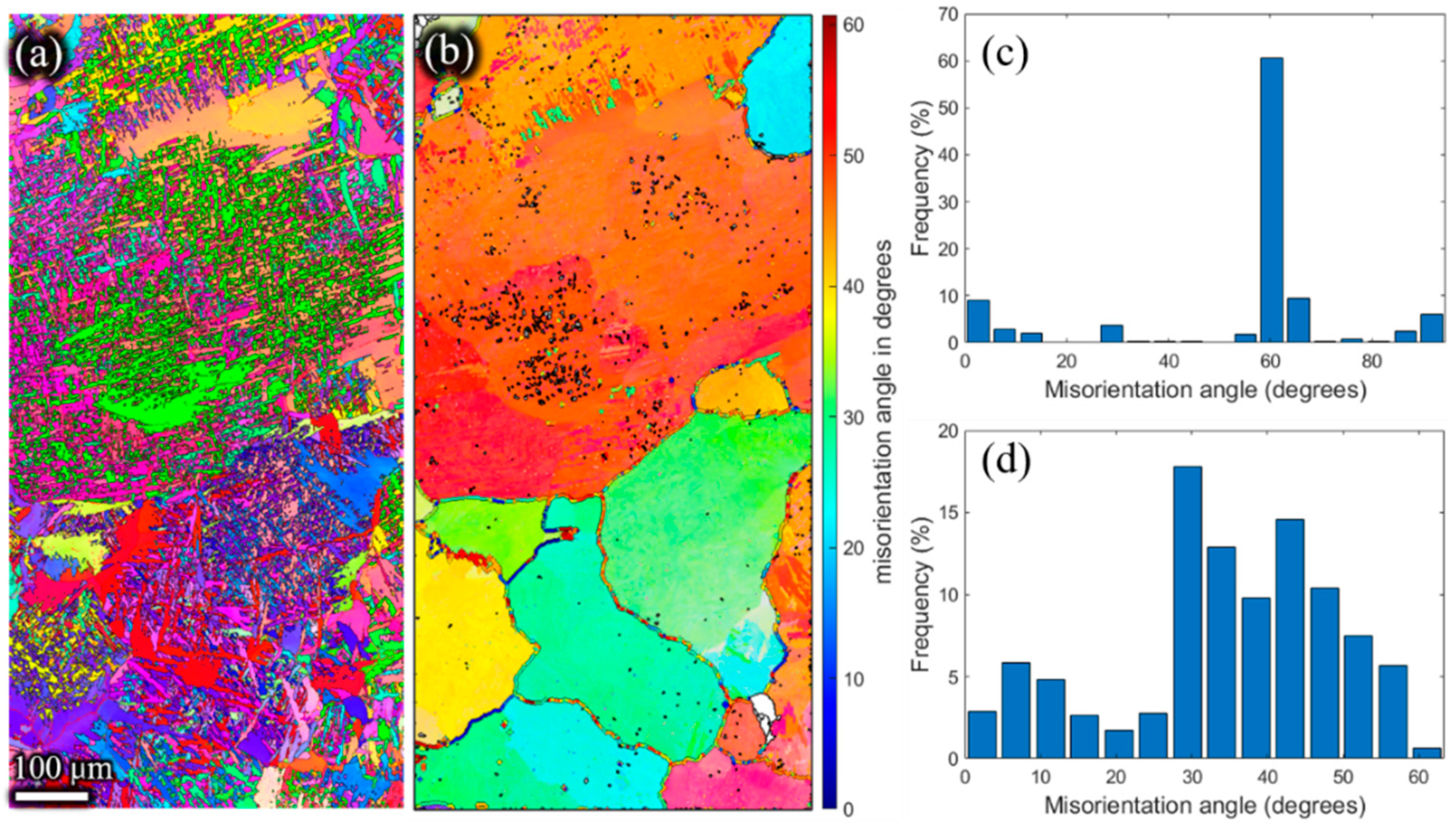 Materials 15 01507 g014 Materials 15 01507 g014