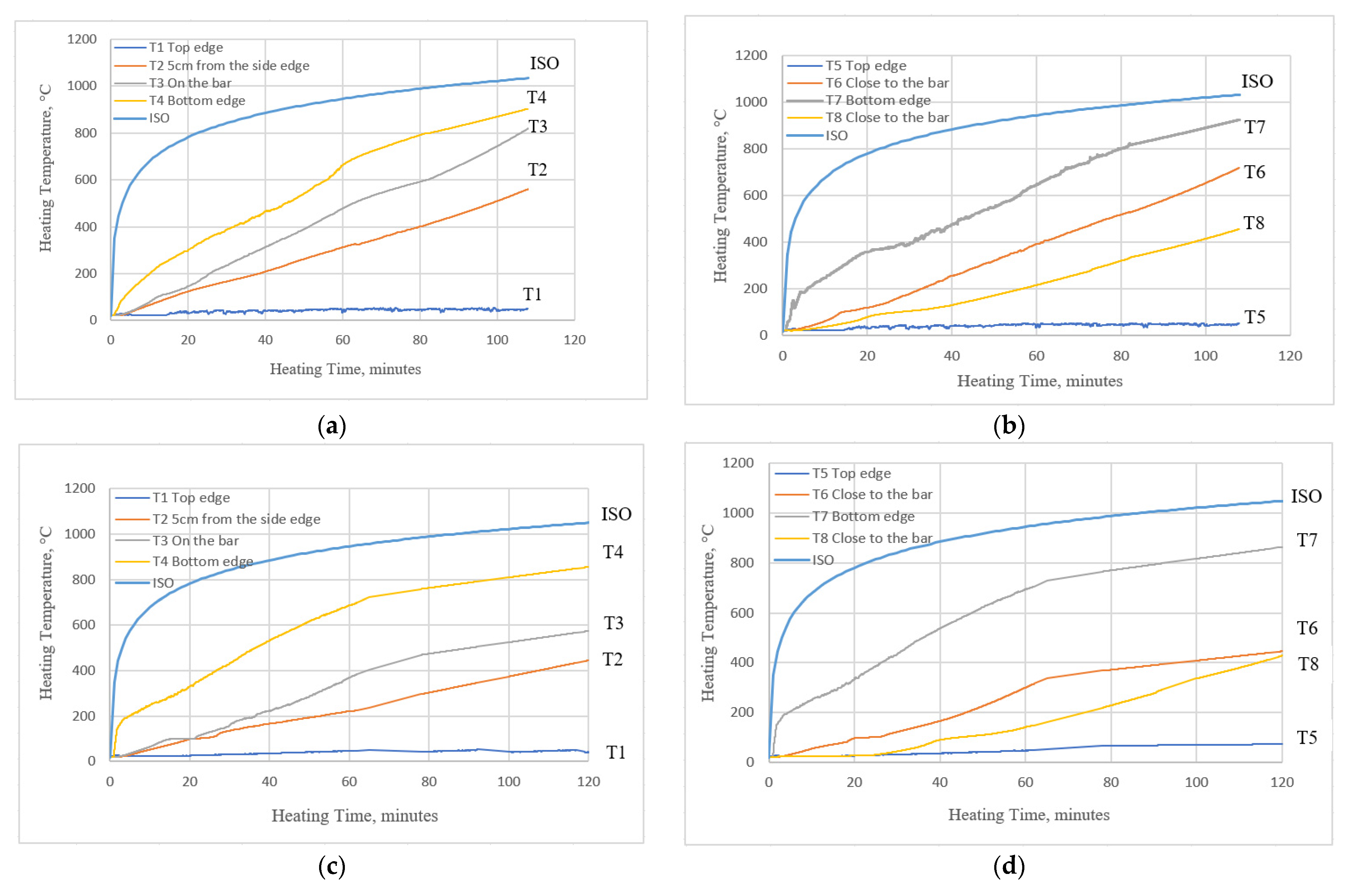 Materials 15 01509 g008 Materials 15 01509 g008
