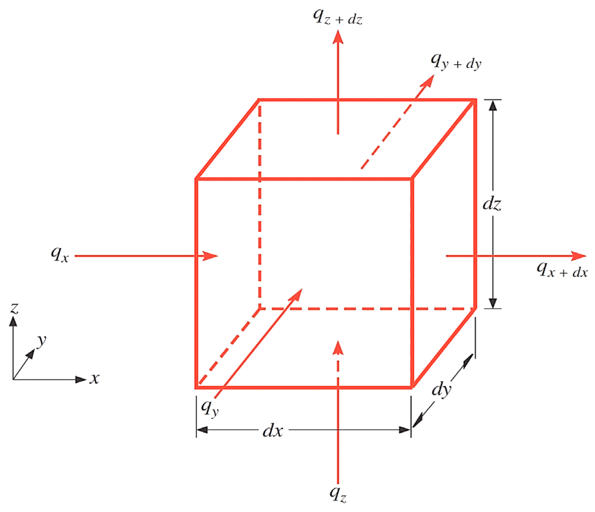 Materials 15 01510 g002 550