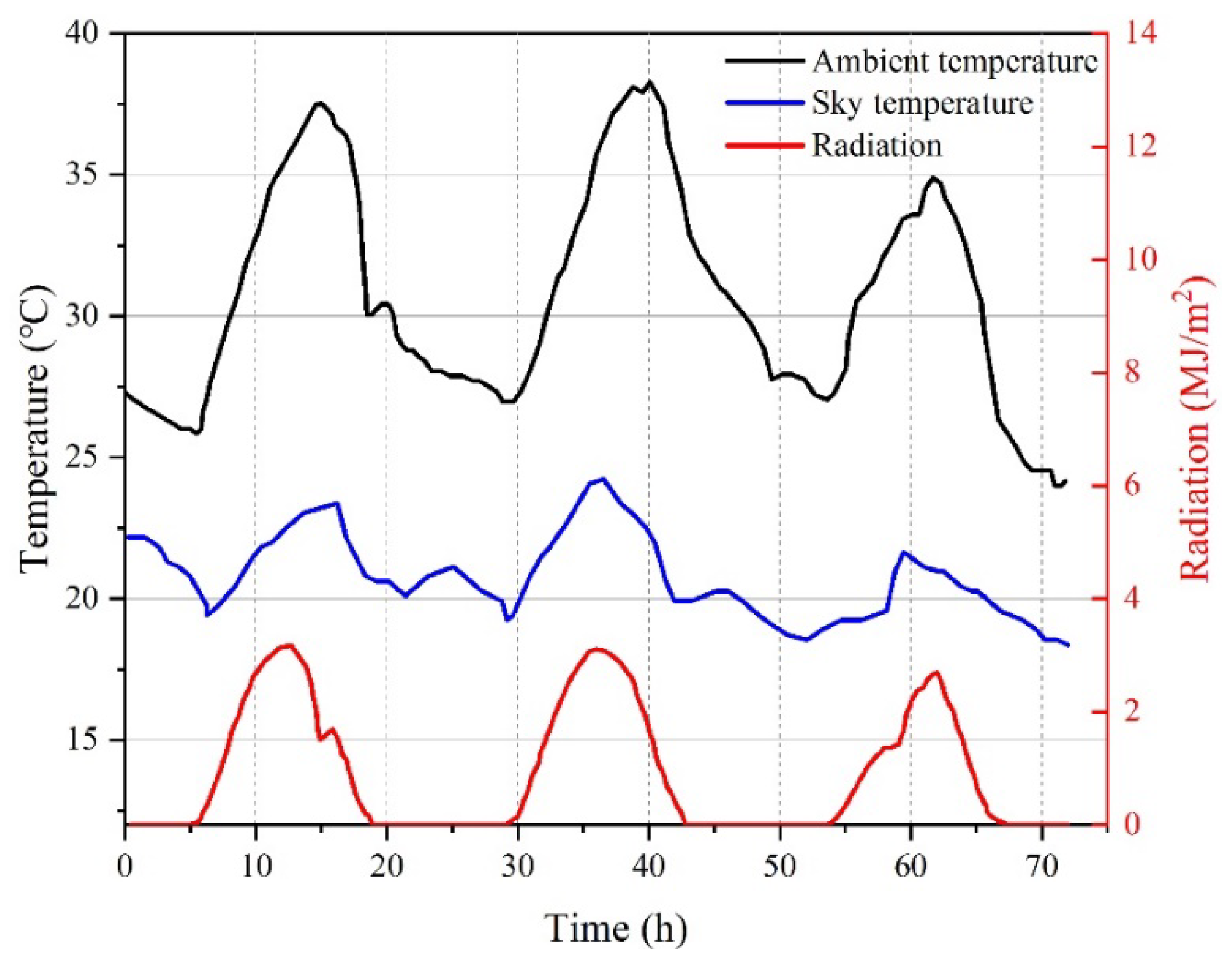 Materials 15 01510 g004 550