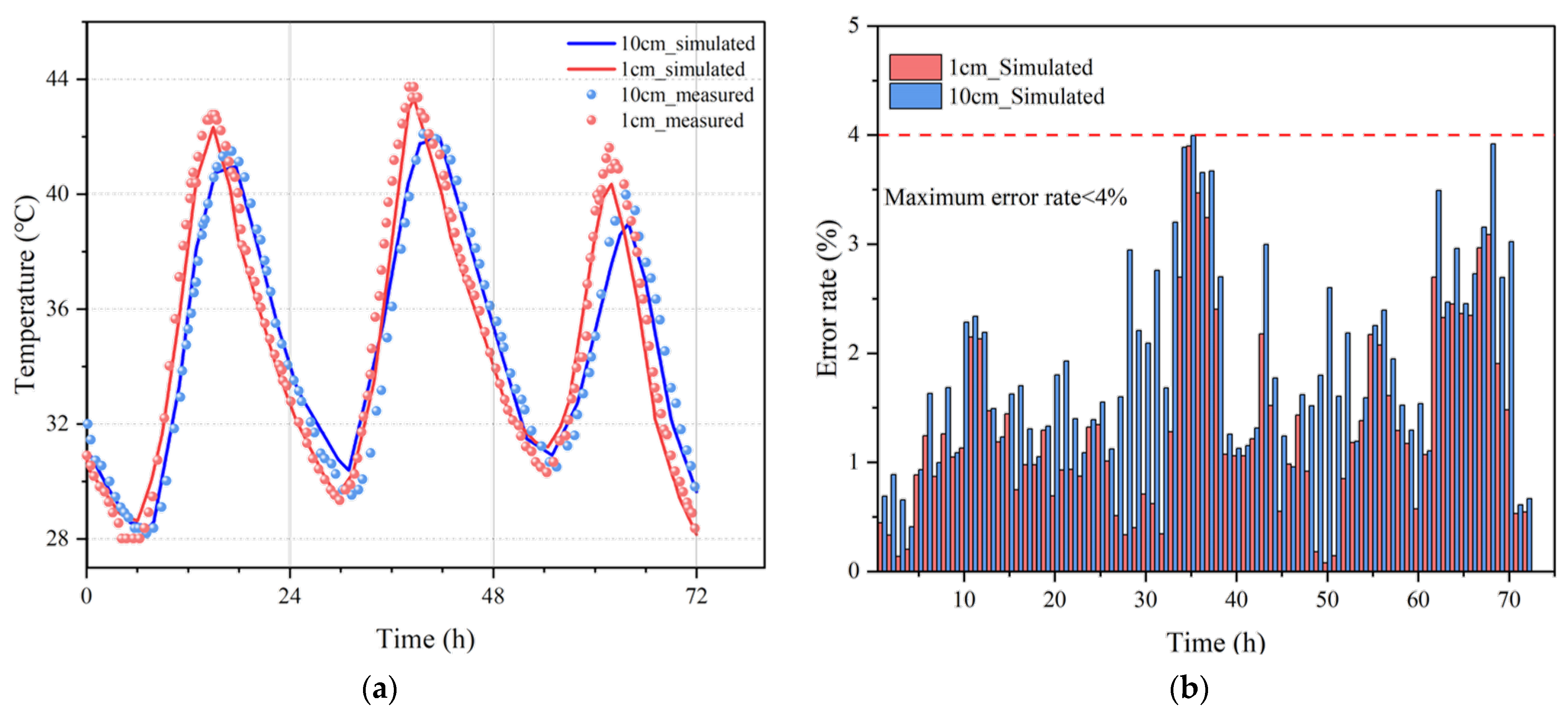 Materials 15 01510 g006 550