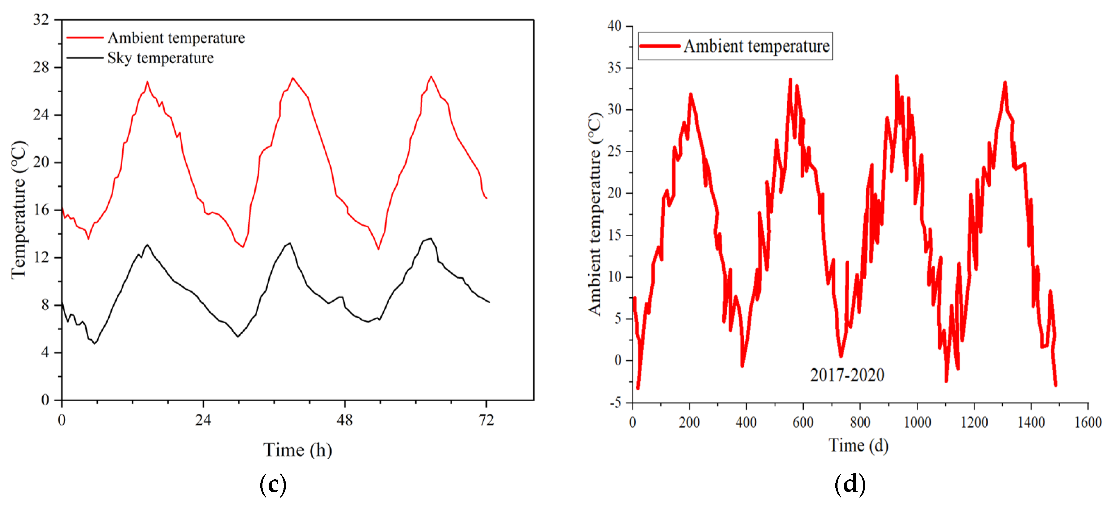 Materials 15 01510 g008b 550
