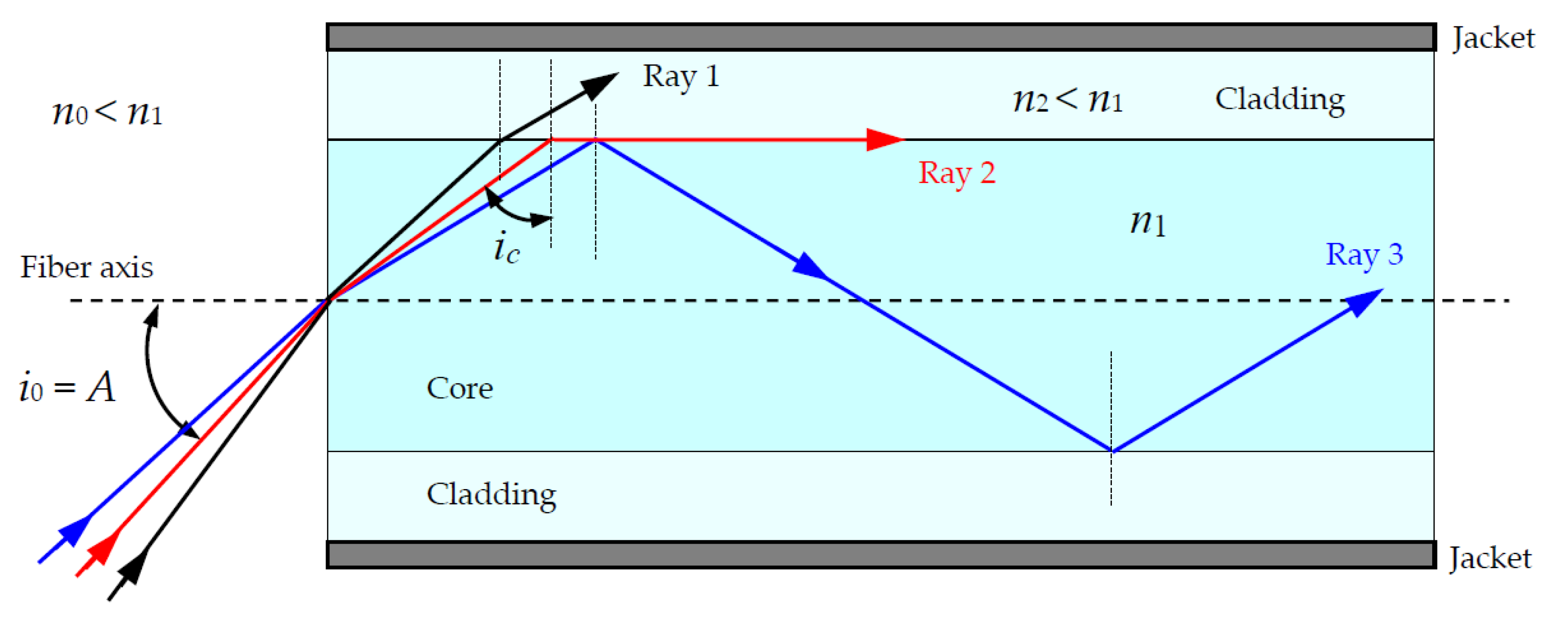 Materials 15 01511 g001 Materials 15 01511 g001