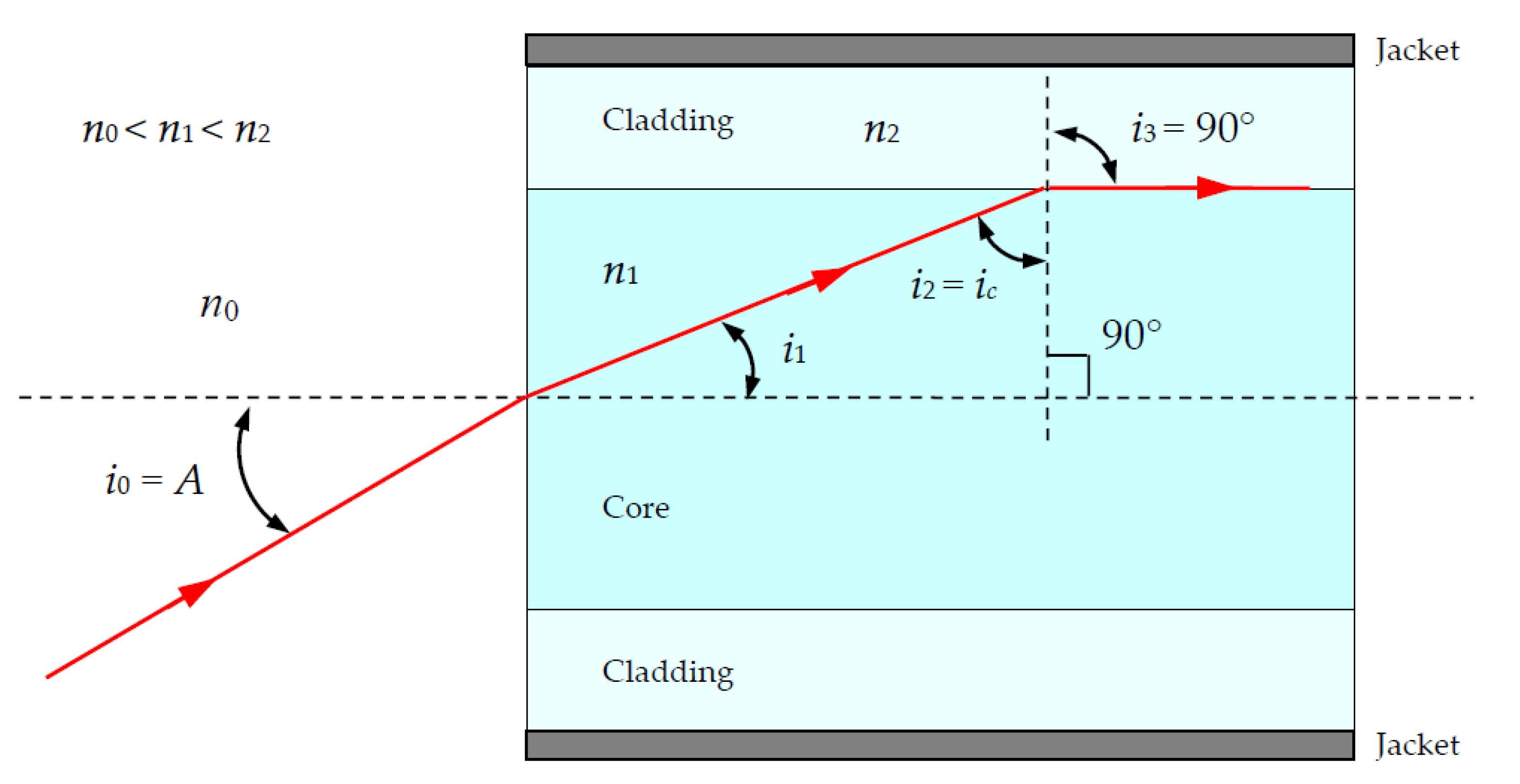 Materials 15 01511 g002 Materials 15 01511 g002