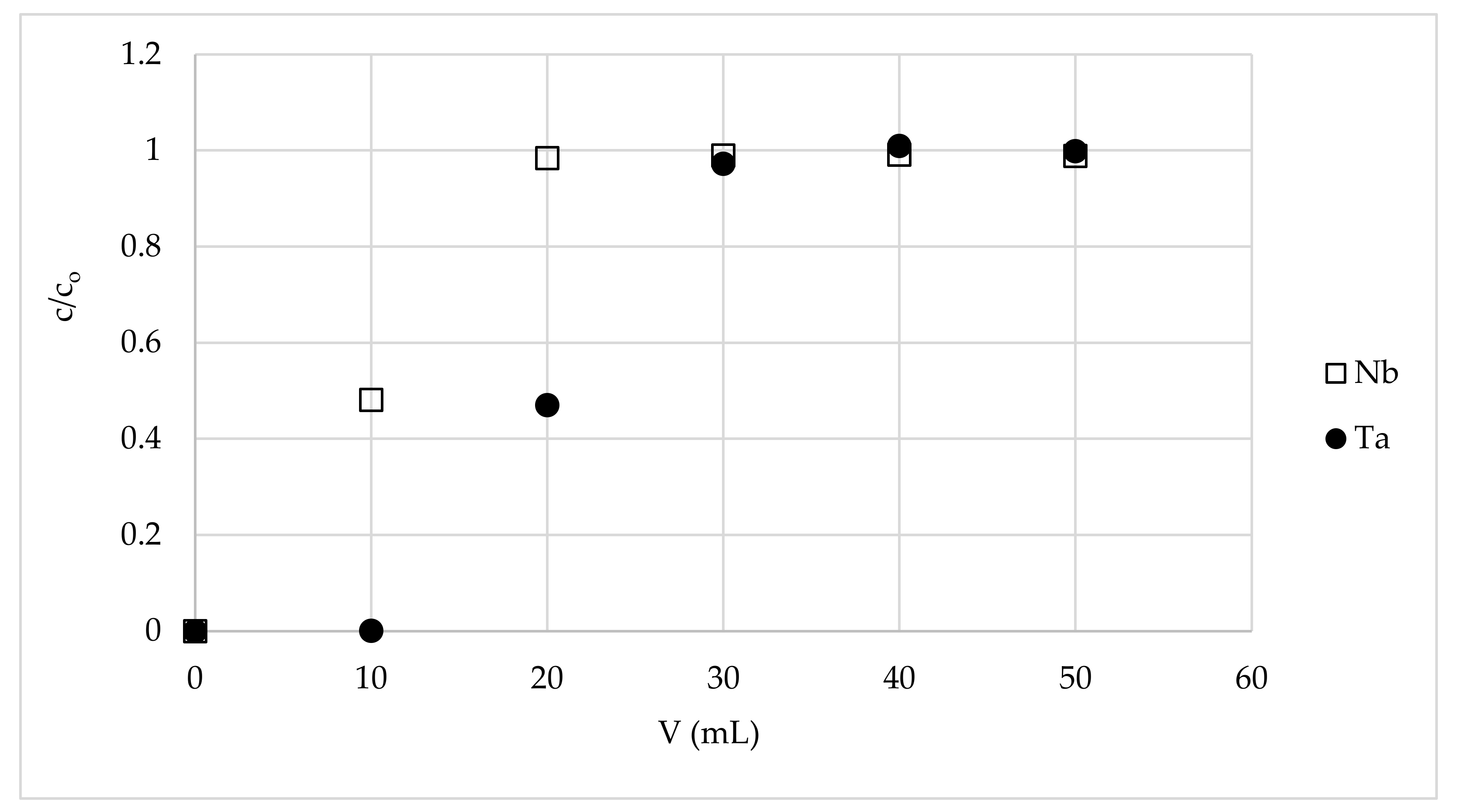 Materials 15 01513 g002 550