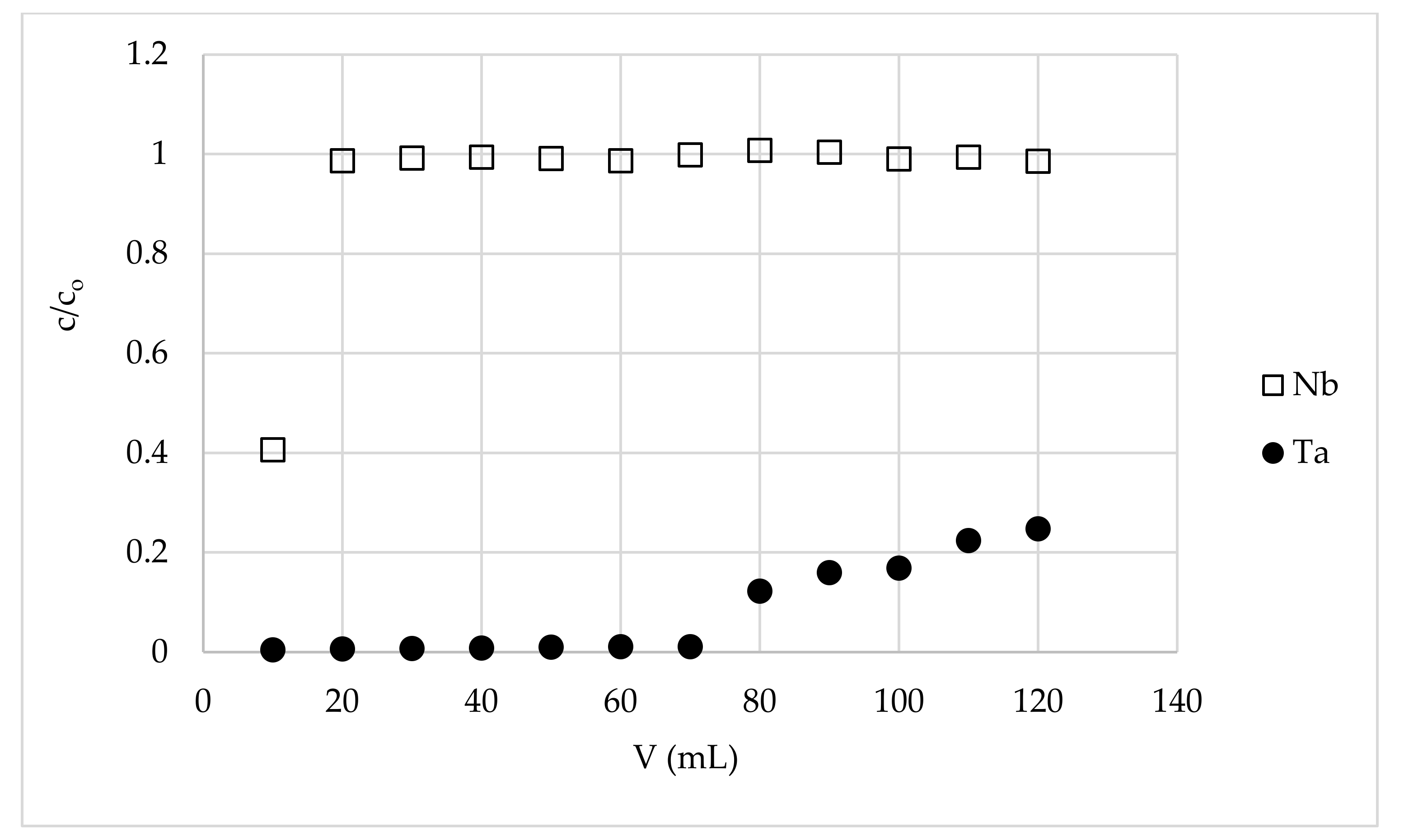 Materials 15 01513 g003 550