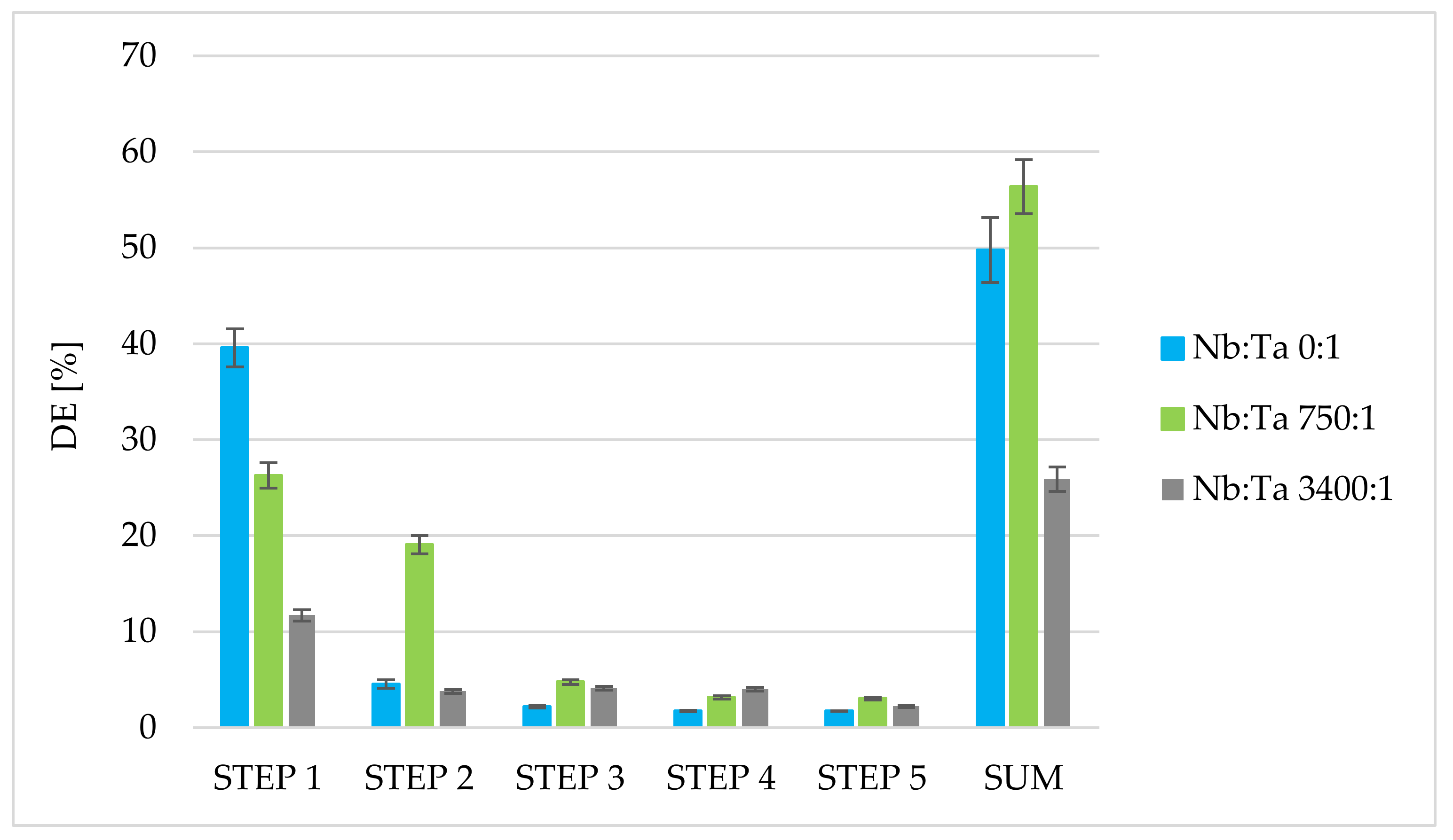 Materials 15 01513 g005 550
