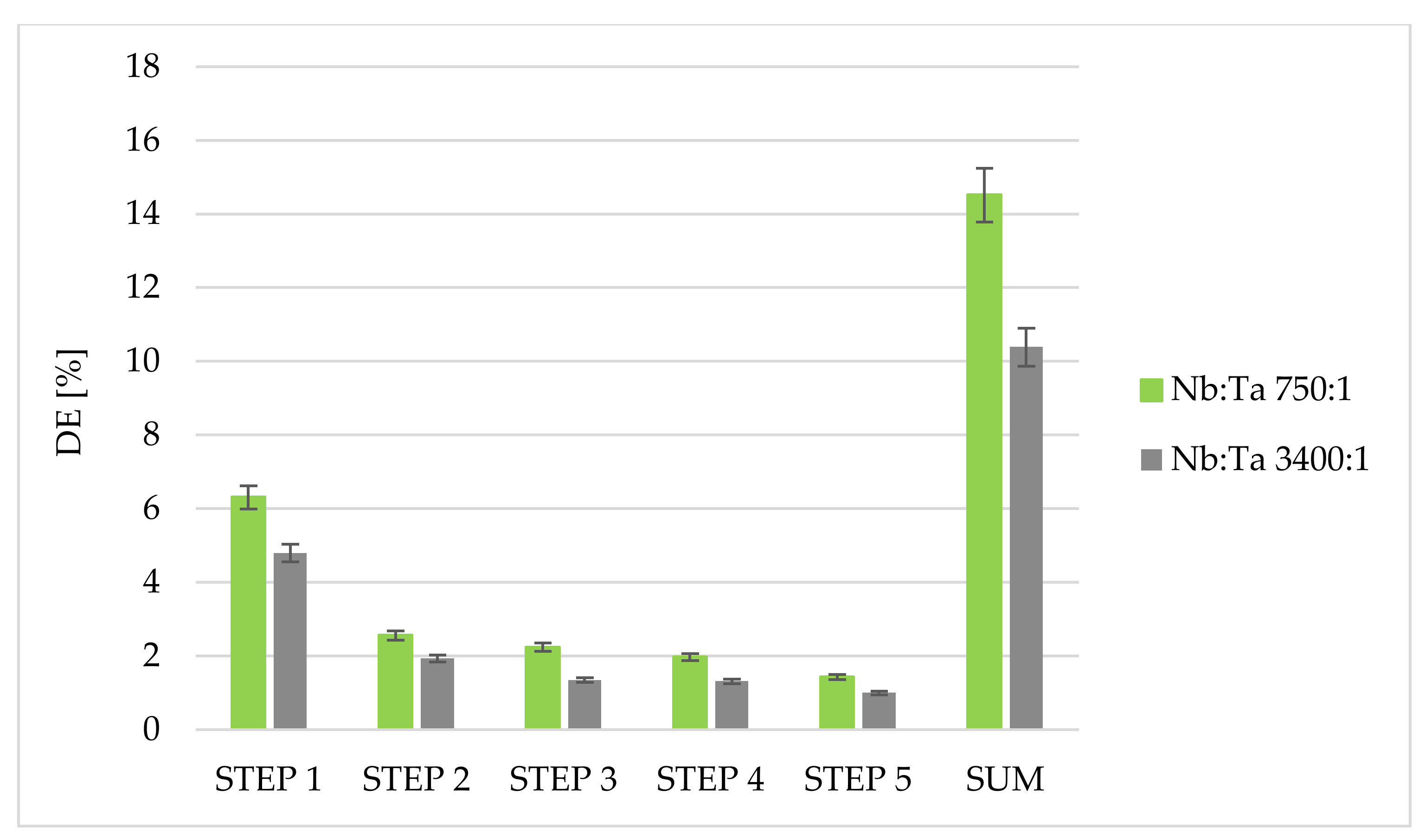 Materials 15 01513 g006 550