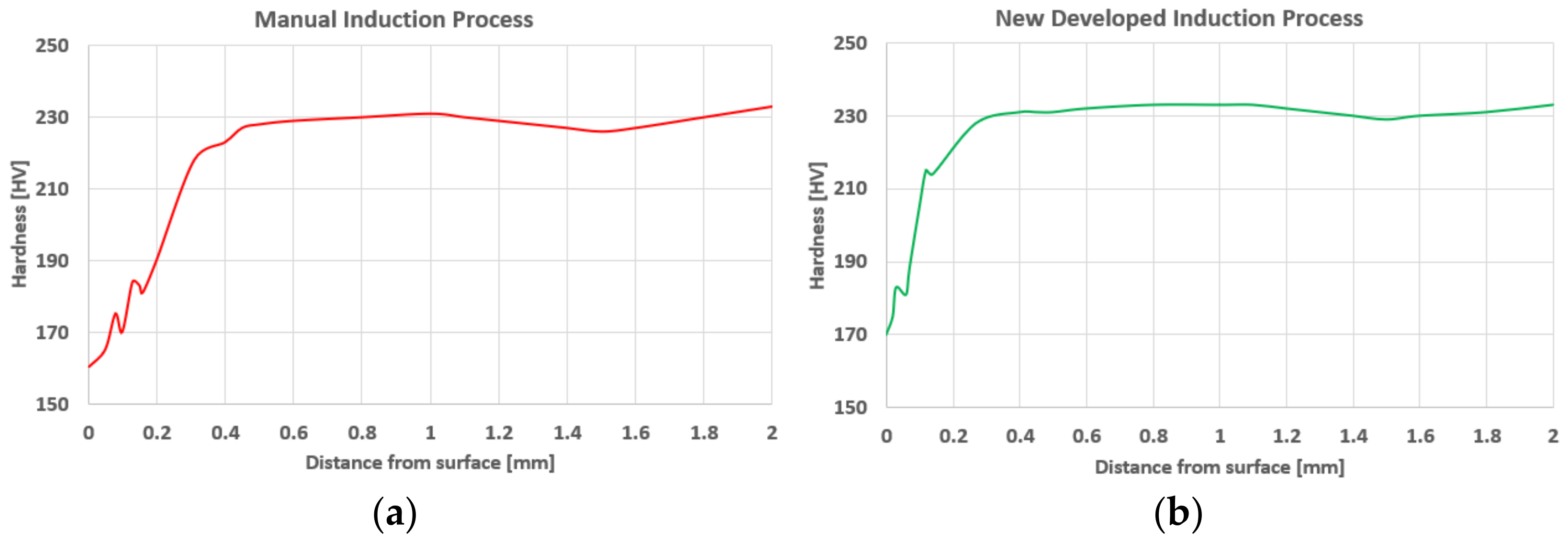 Materials 15 01516 g012