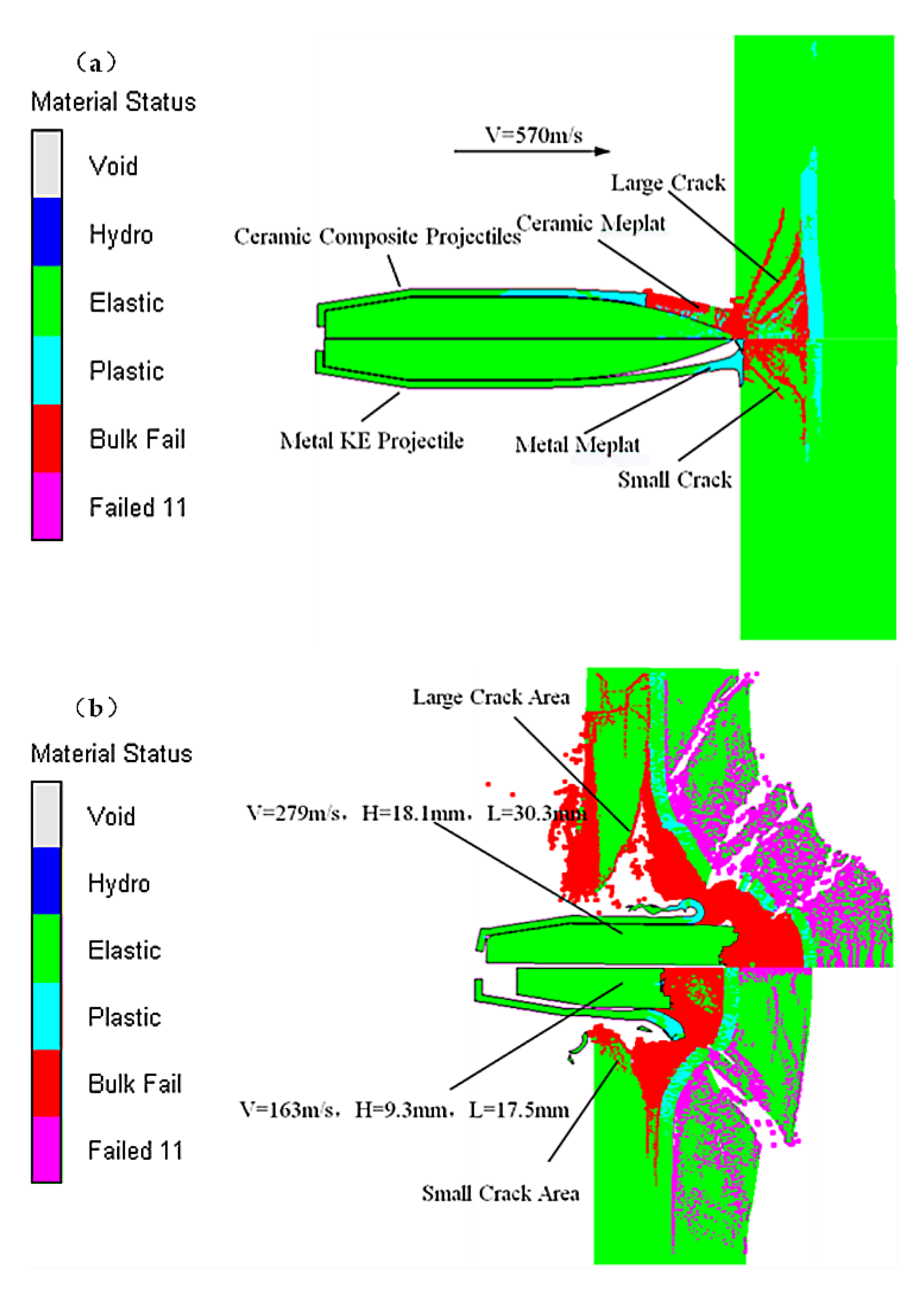Materials Free FullText Study of Impact Characteristics of ZrO2
