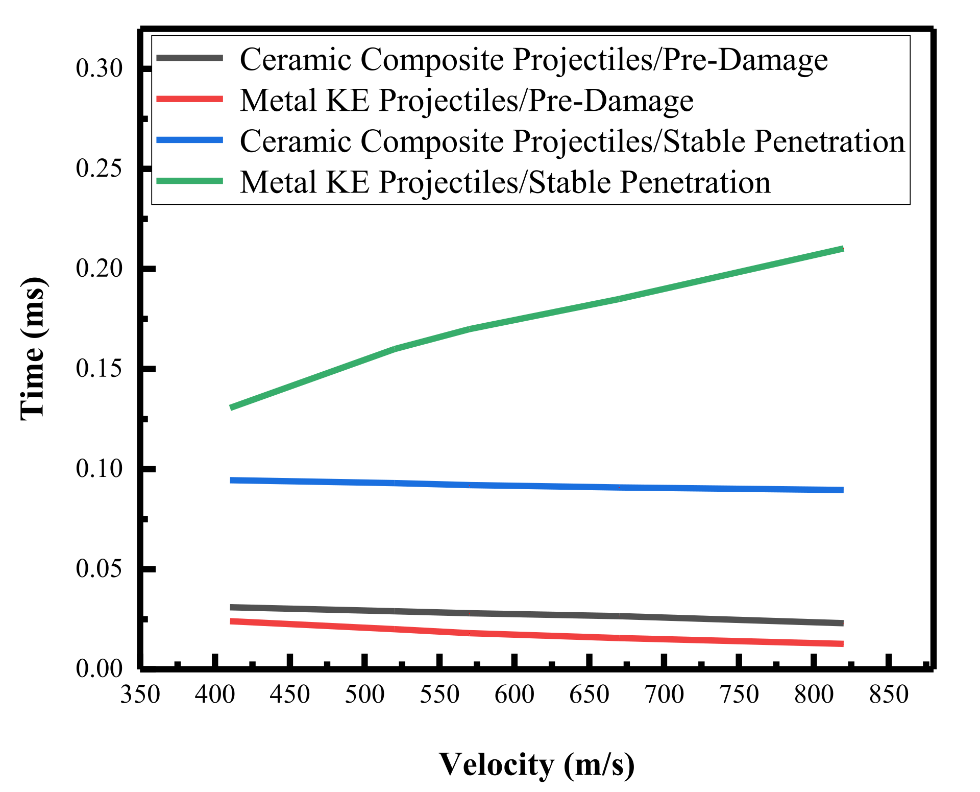 Materials 15 01519 g014