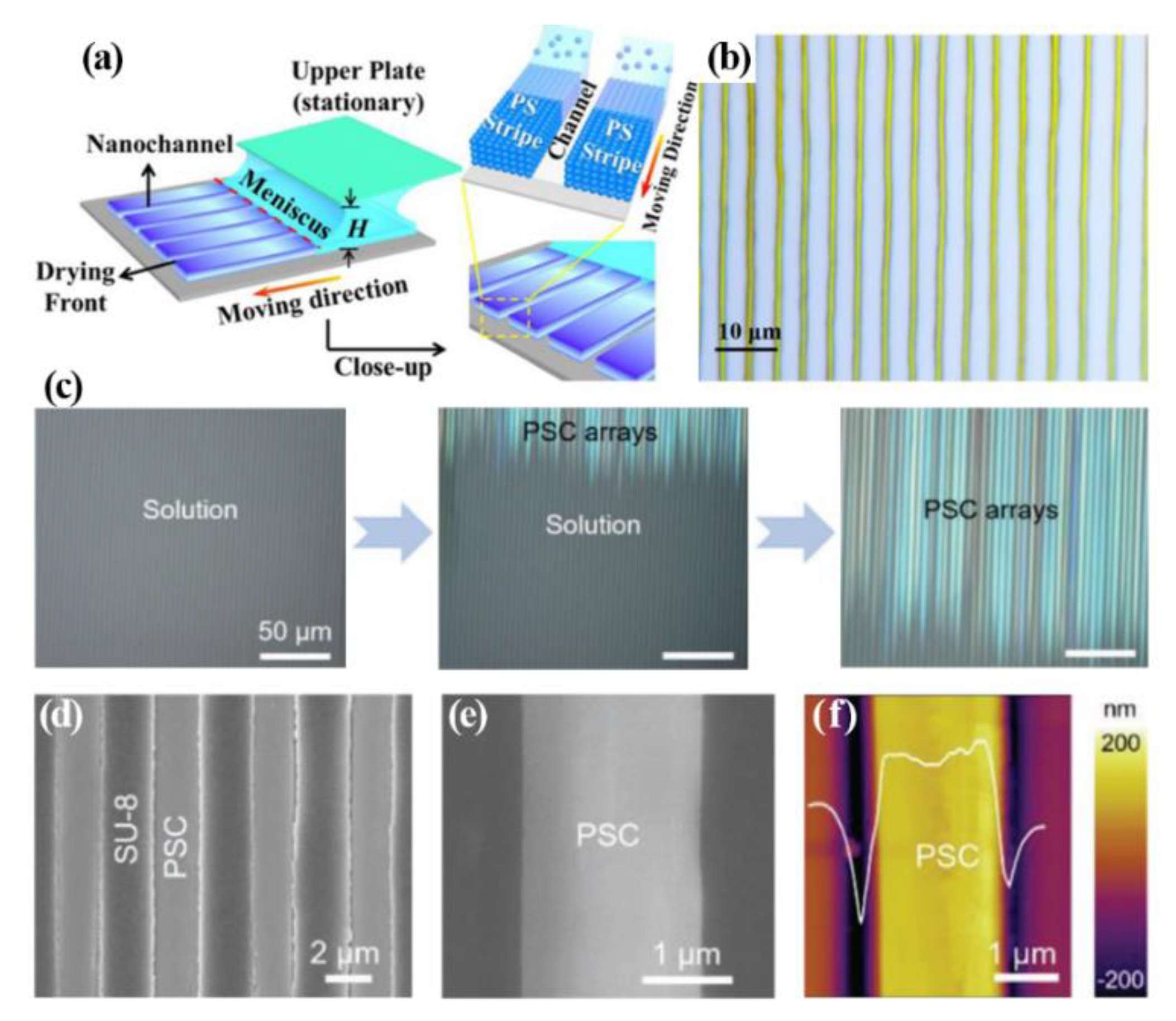 Materials 15 01521 g003 550