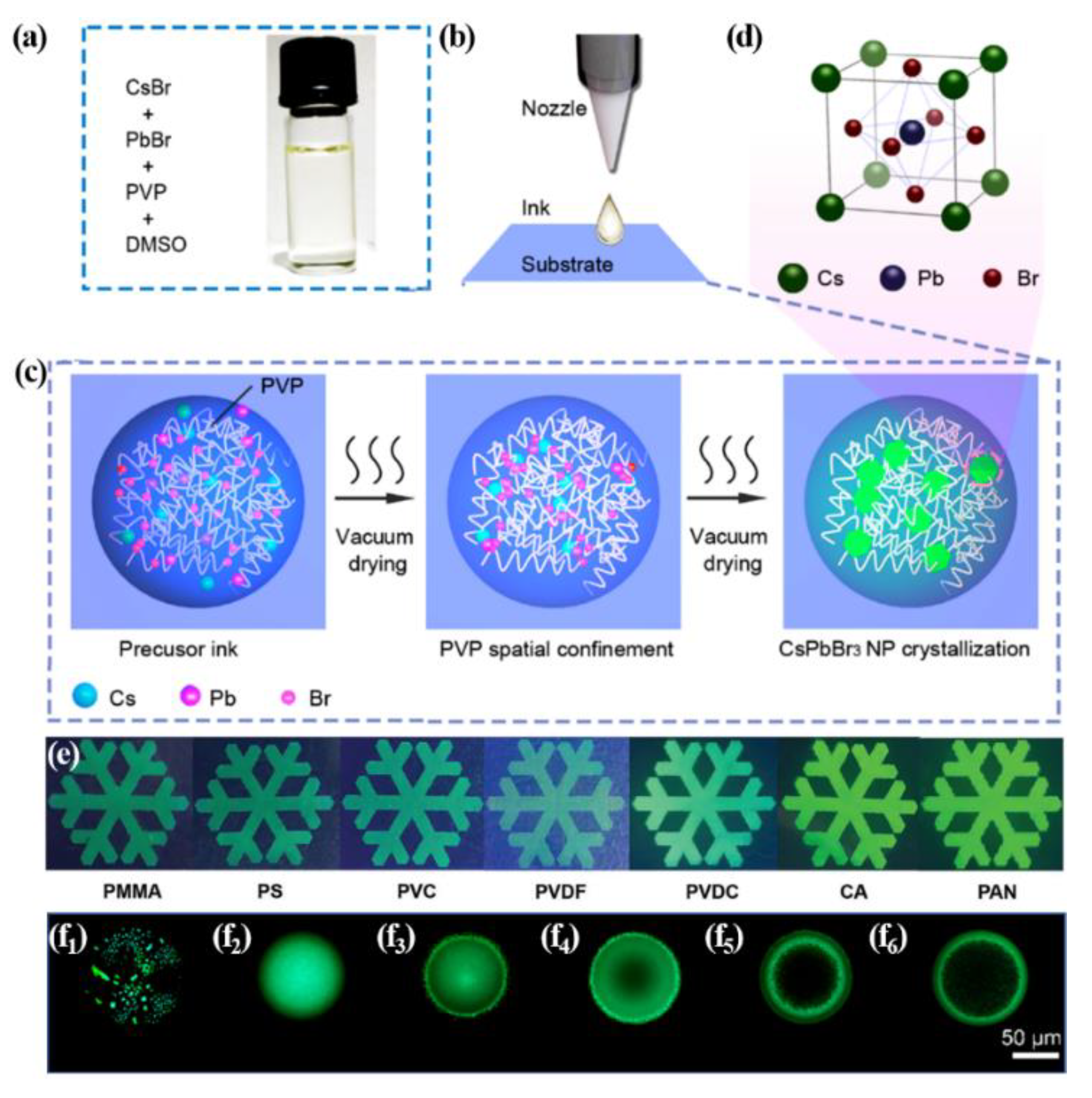 Materials 15 01521 g004 550