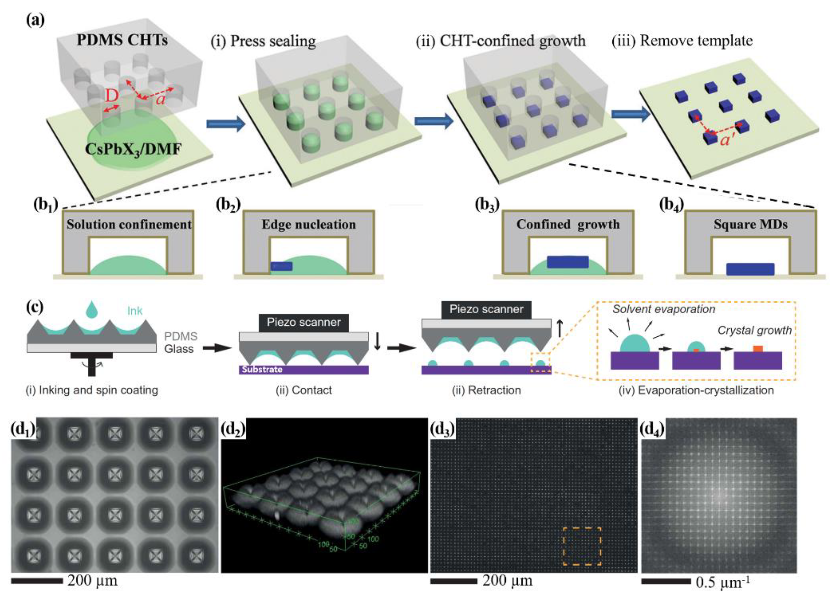 Materials 15 01521 g006 550