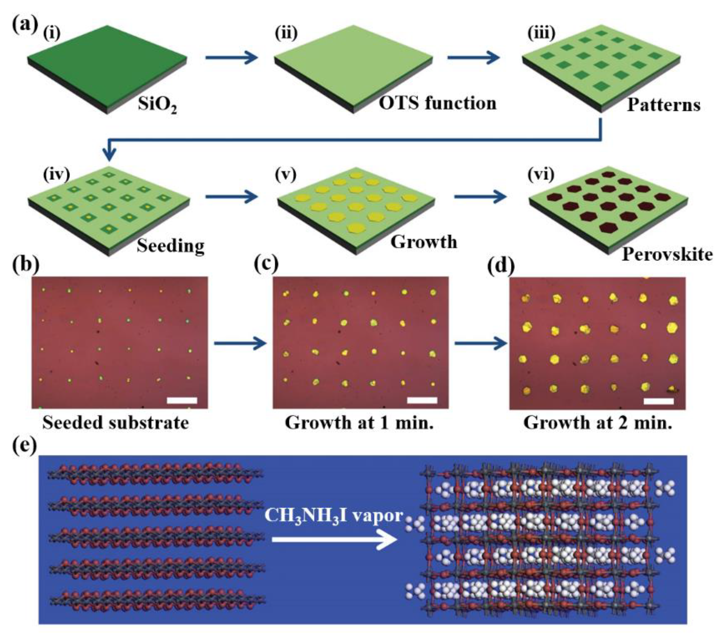 Materials 15 01521 g009 550