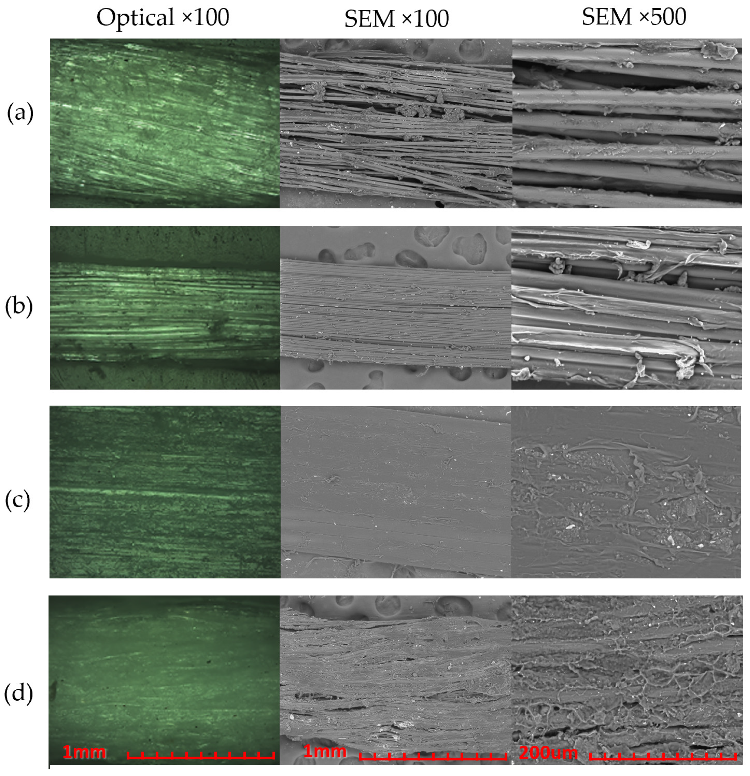 Materials 15 01522 g003 550