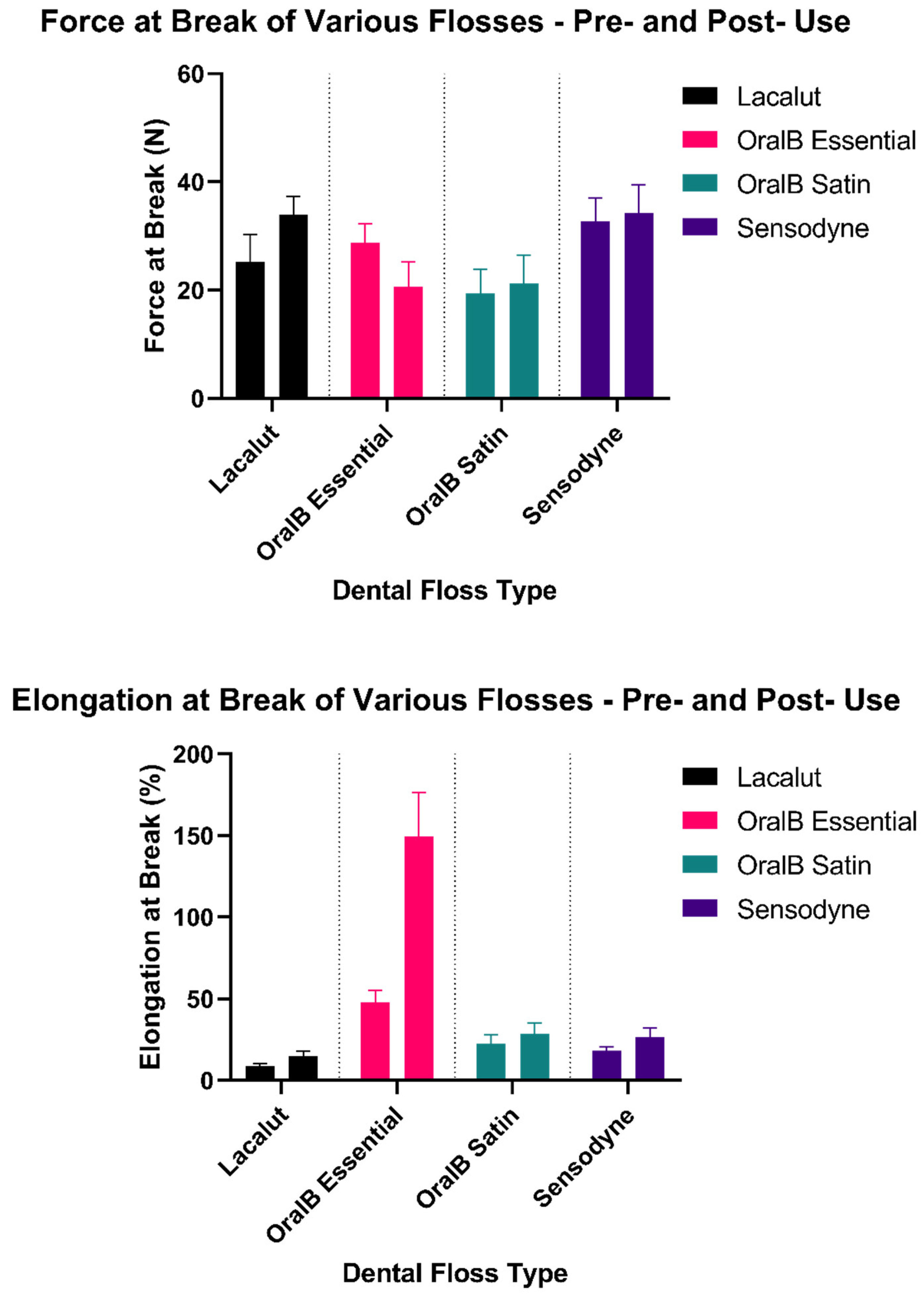 Materials 15 01522 g004 550