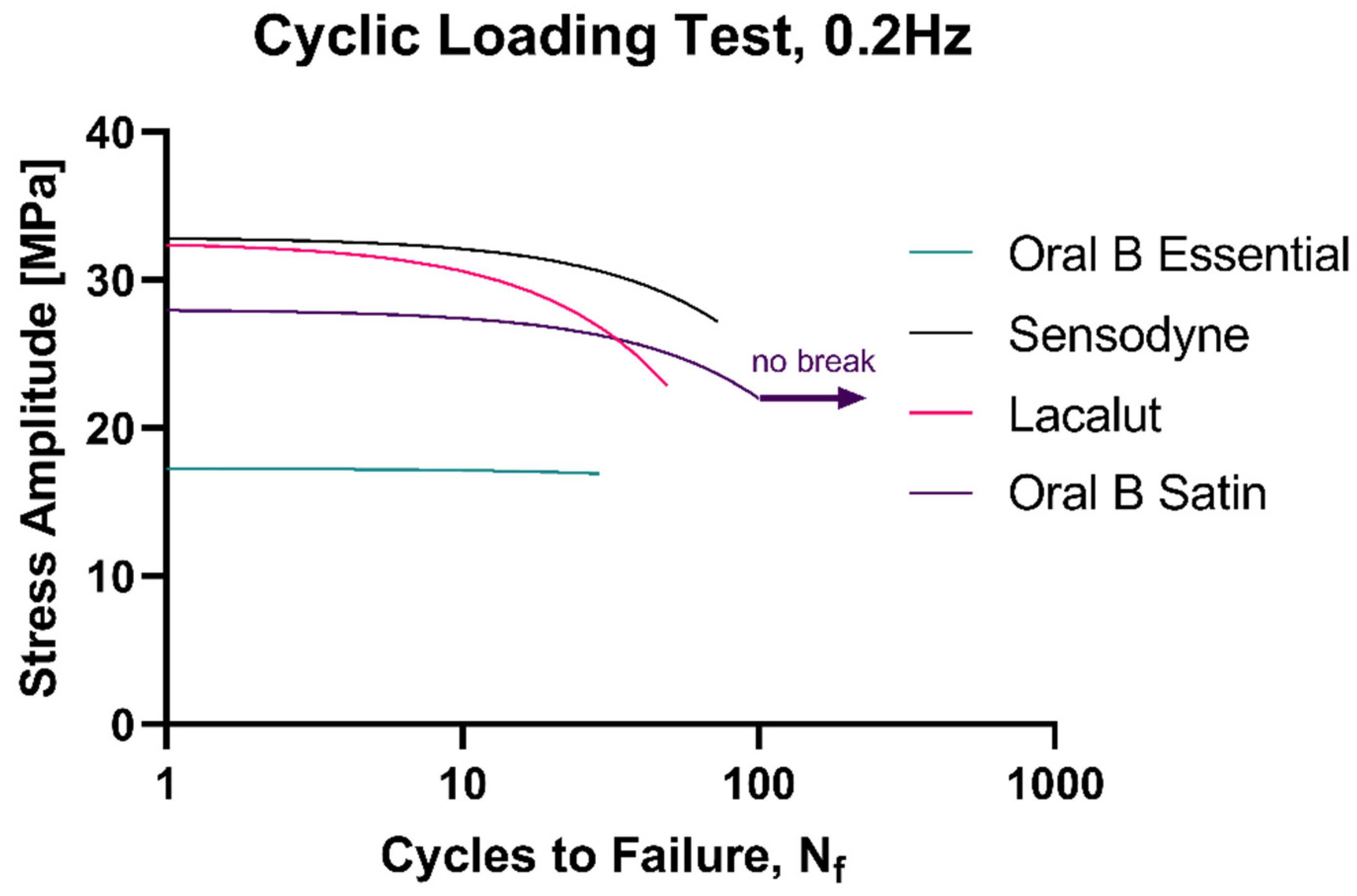 Materials 15 01522 g006 550