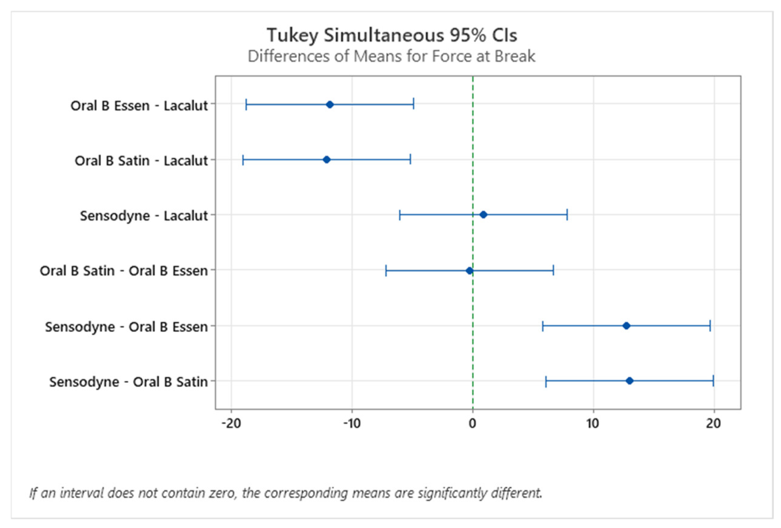 Materials 15 01522 g008 550