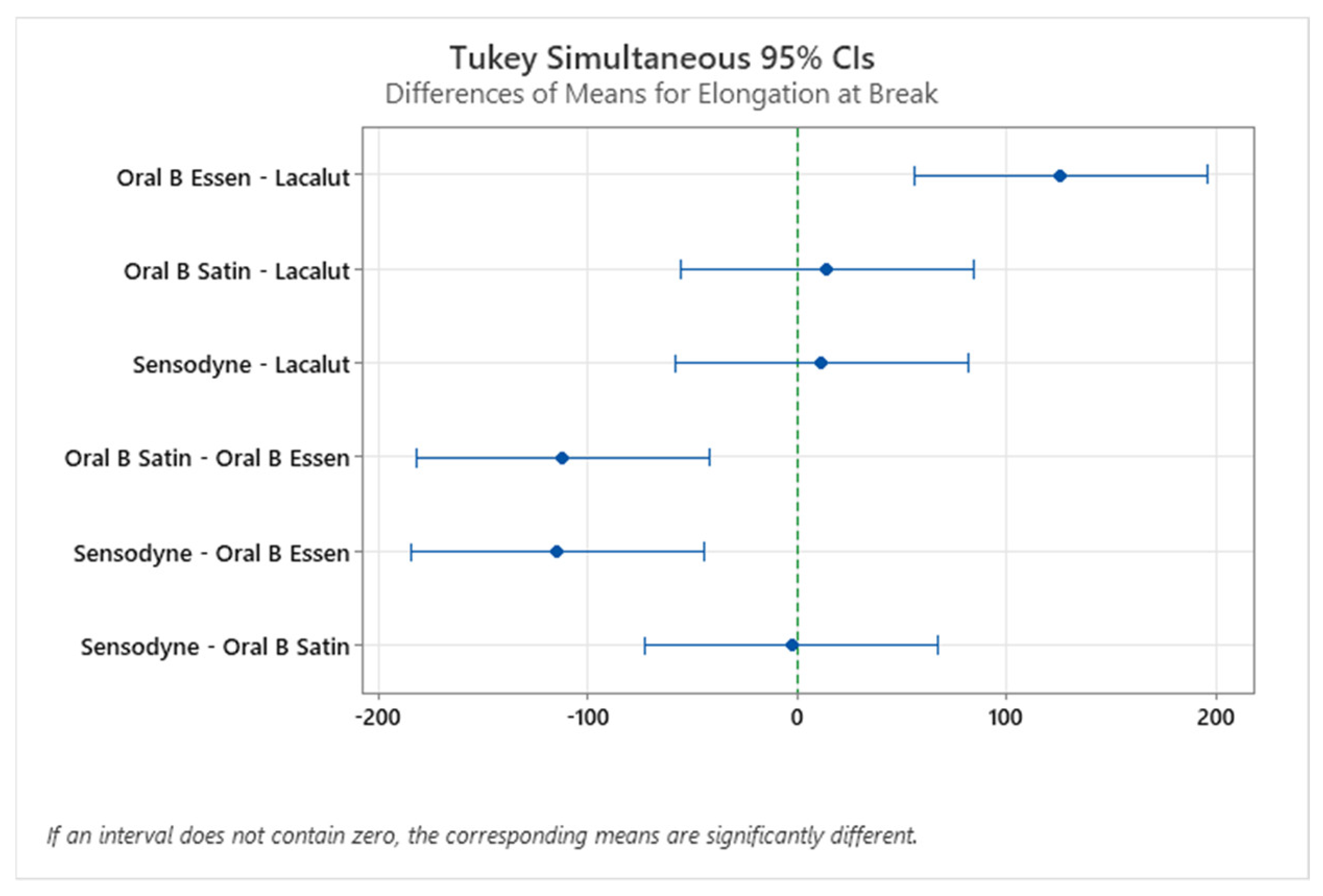 Materials 15 01522 g009 550