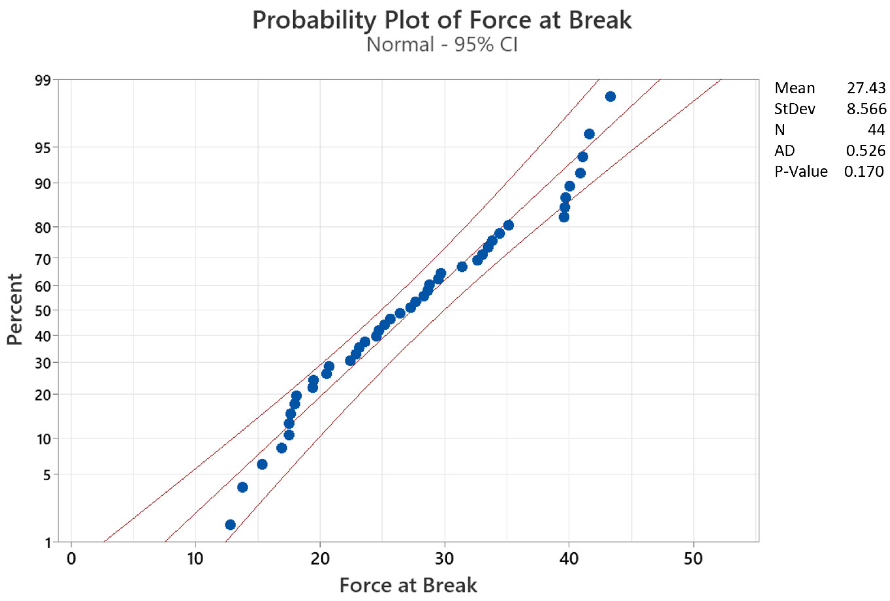 Materials 15 01522 g010 550