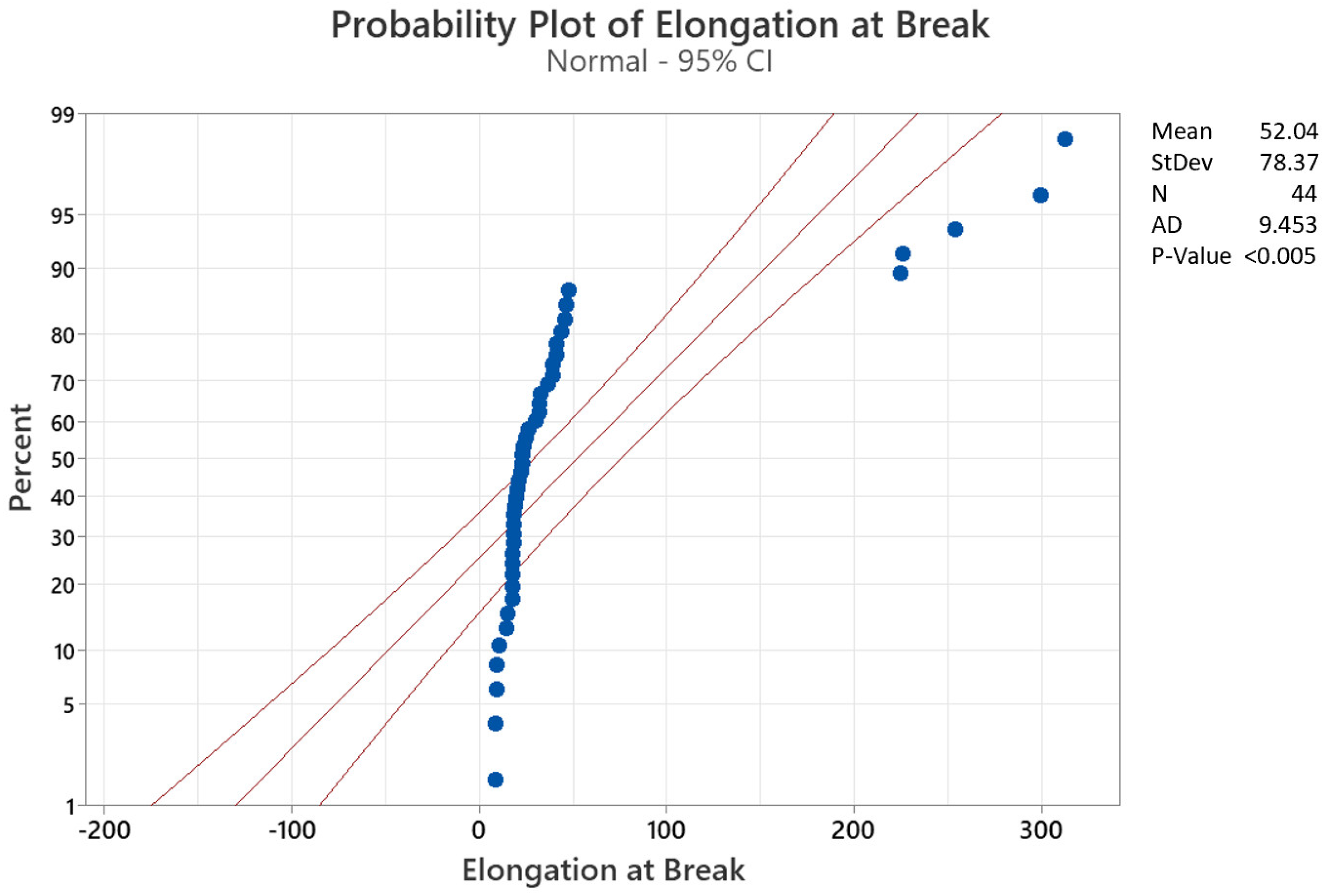 Materials 15 01522 g011 550