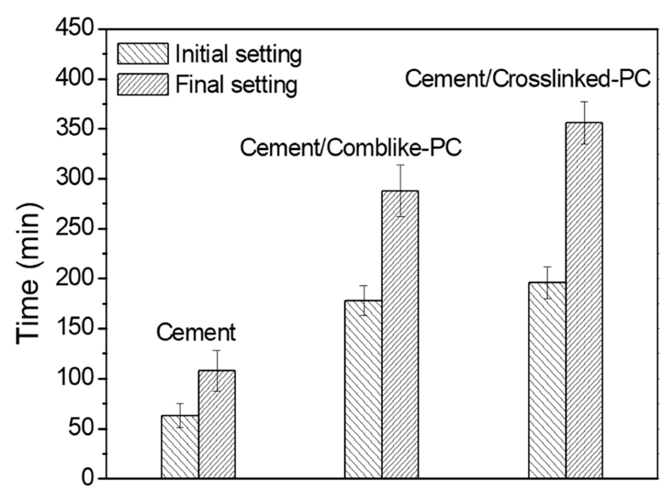 Materials 15 01524 g007