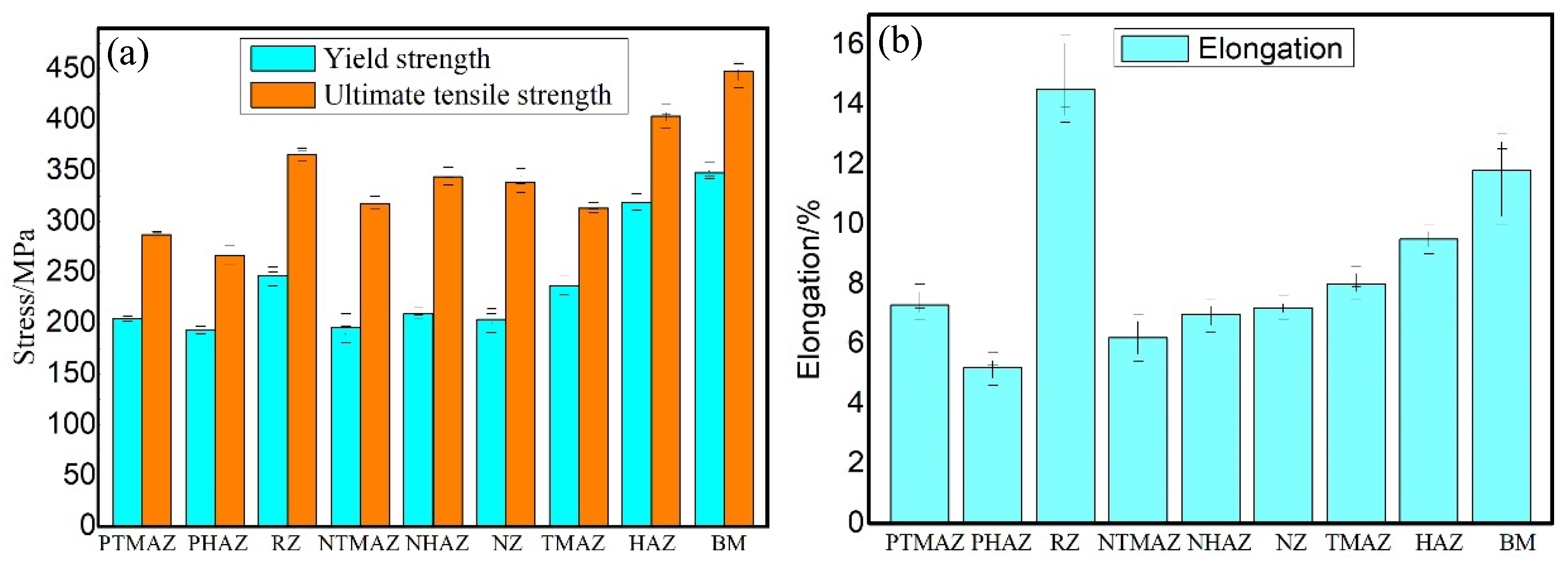 Materials 15 01525 g016