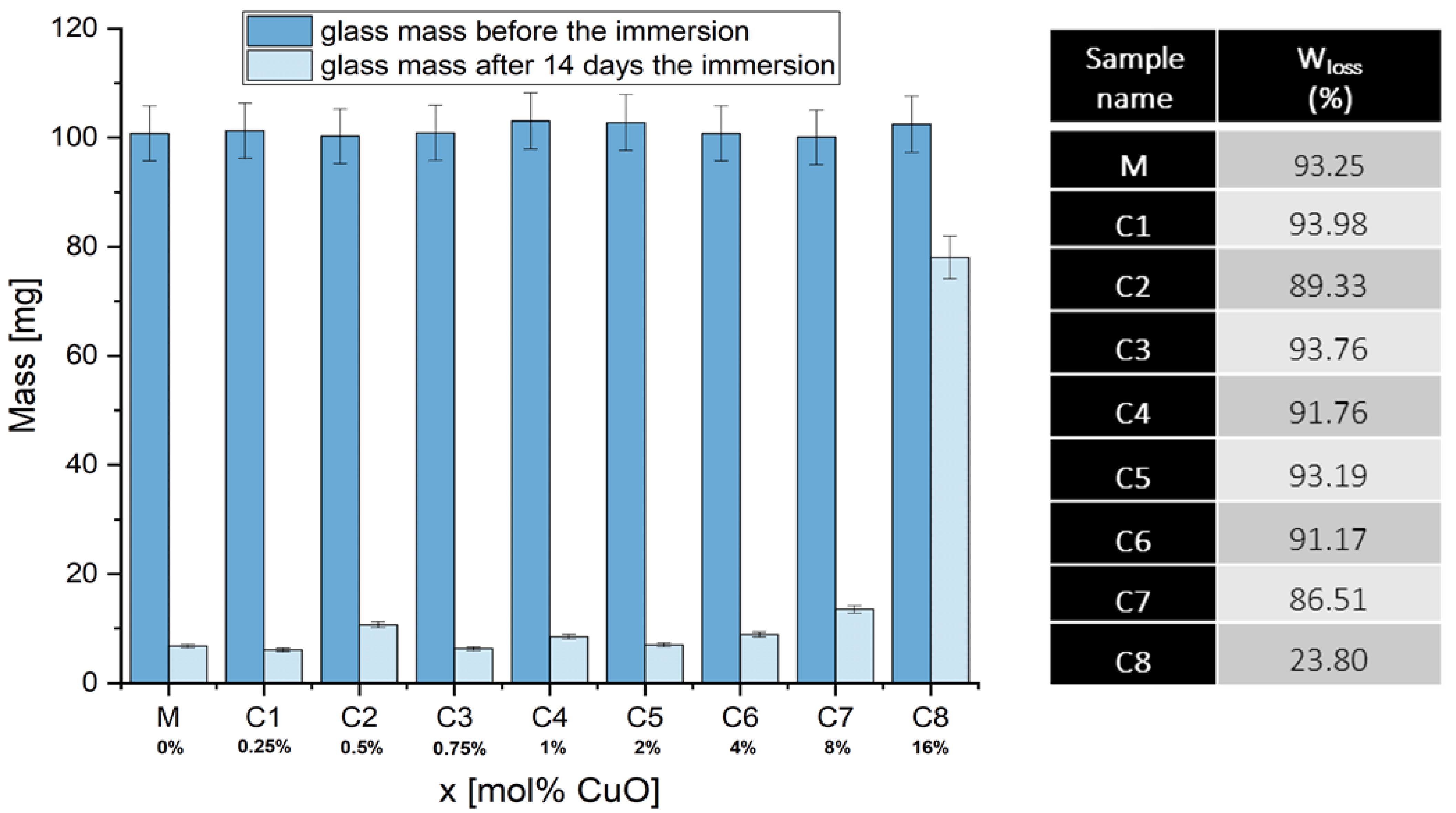 Materials 15 01526 g001 Materials 15 01526 g001