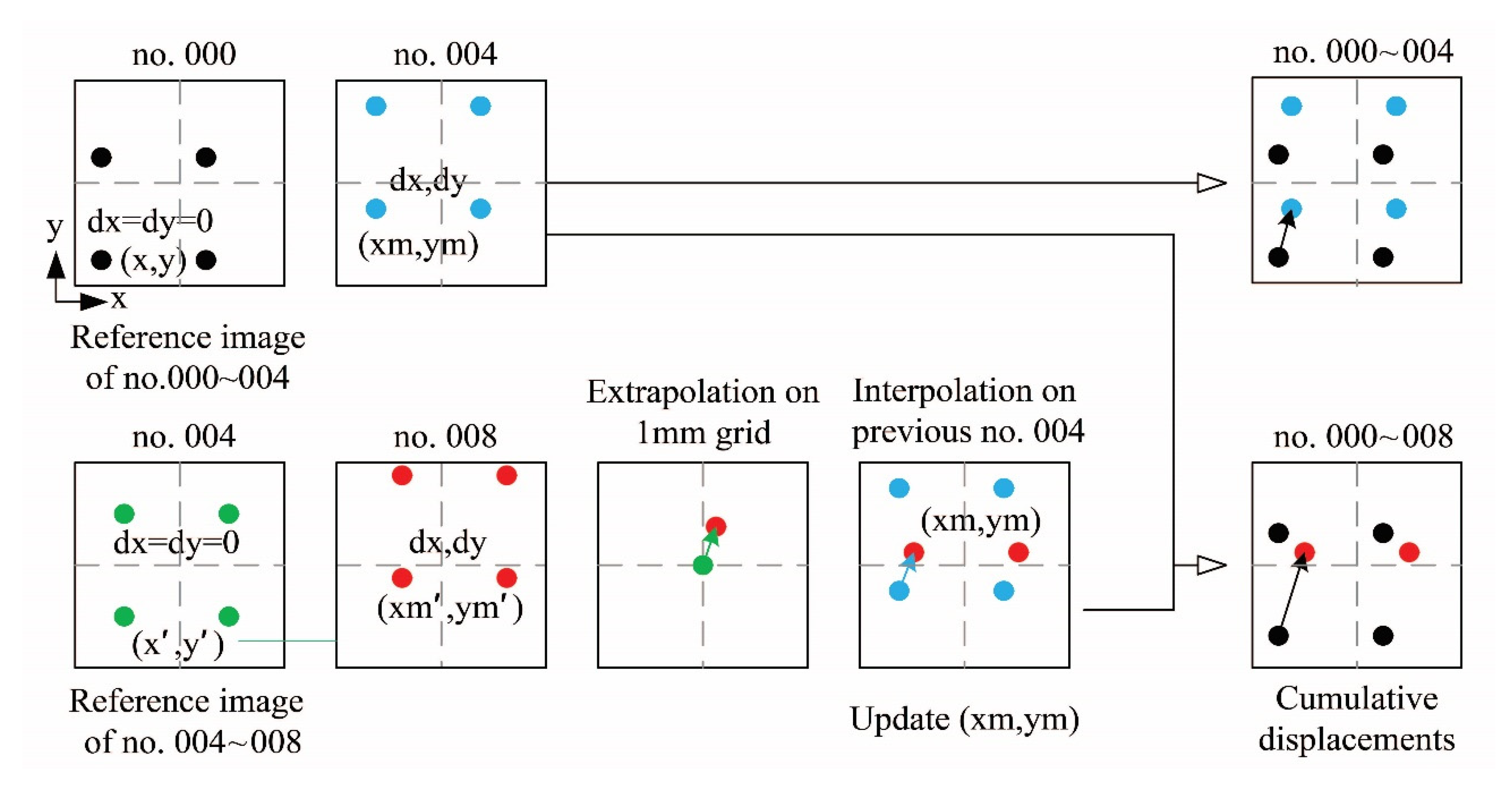 Materials 15 01528 g014 Materials 15 01528 g014