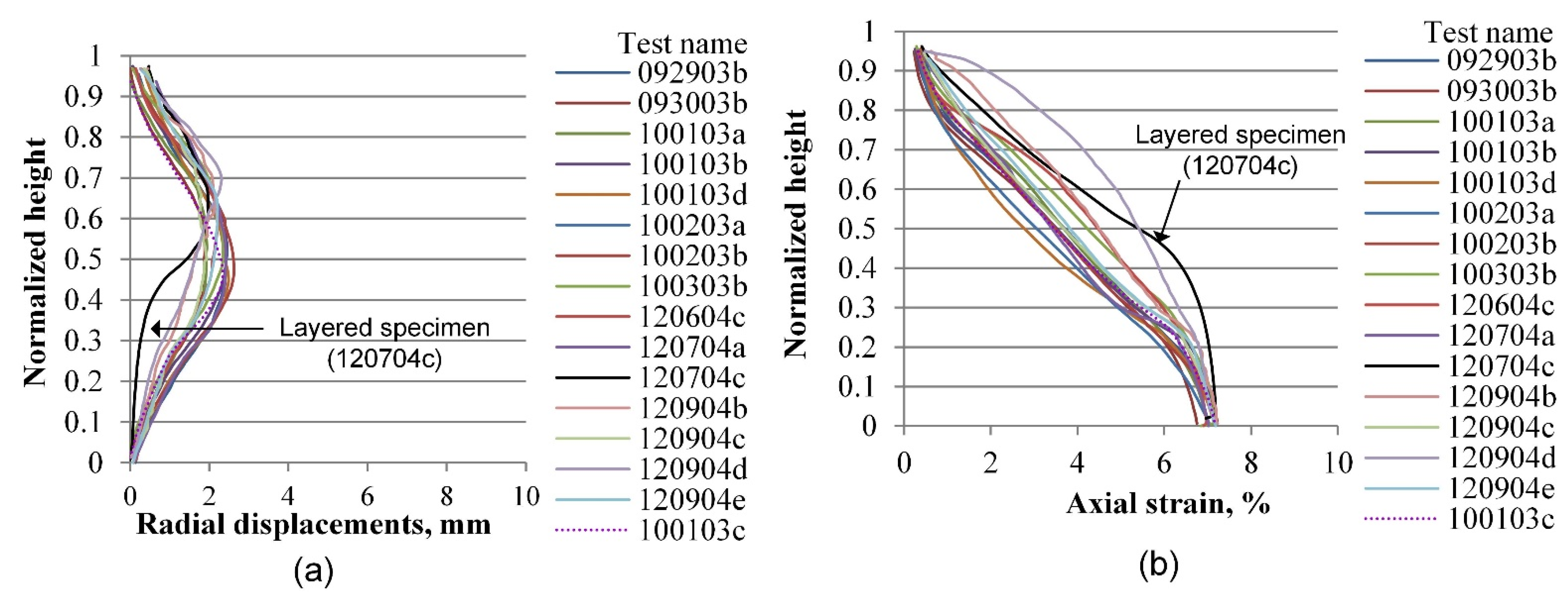 Materials 15 01528 g023 Materials 15 01528 g023