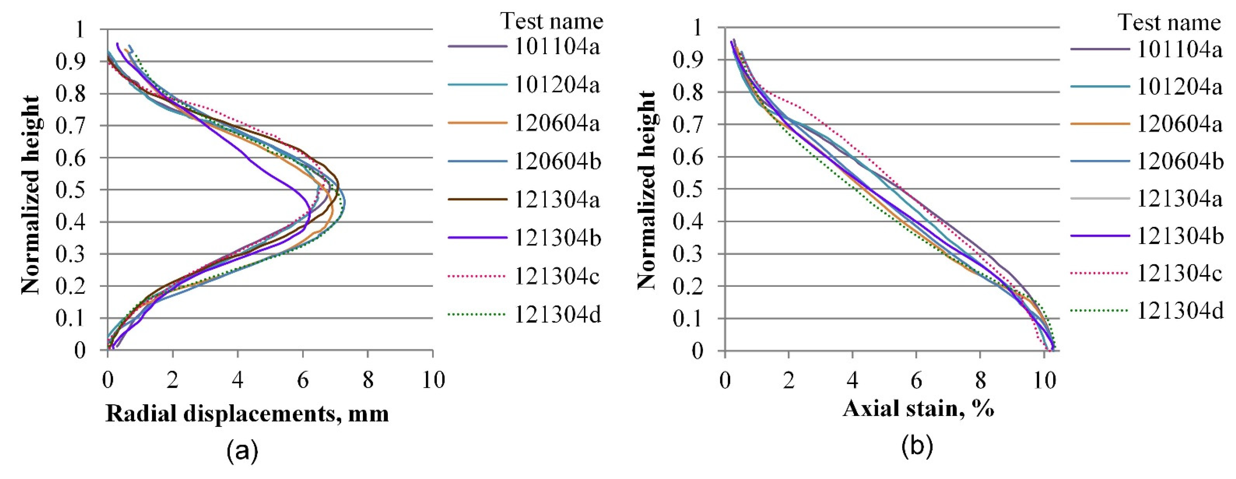 Materials 15 01528 g026 Materials 15 01528 g026