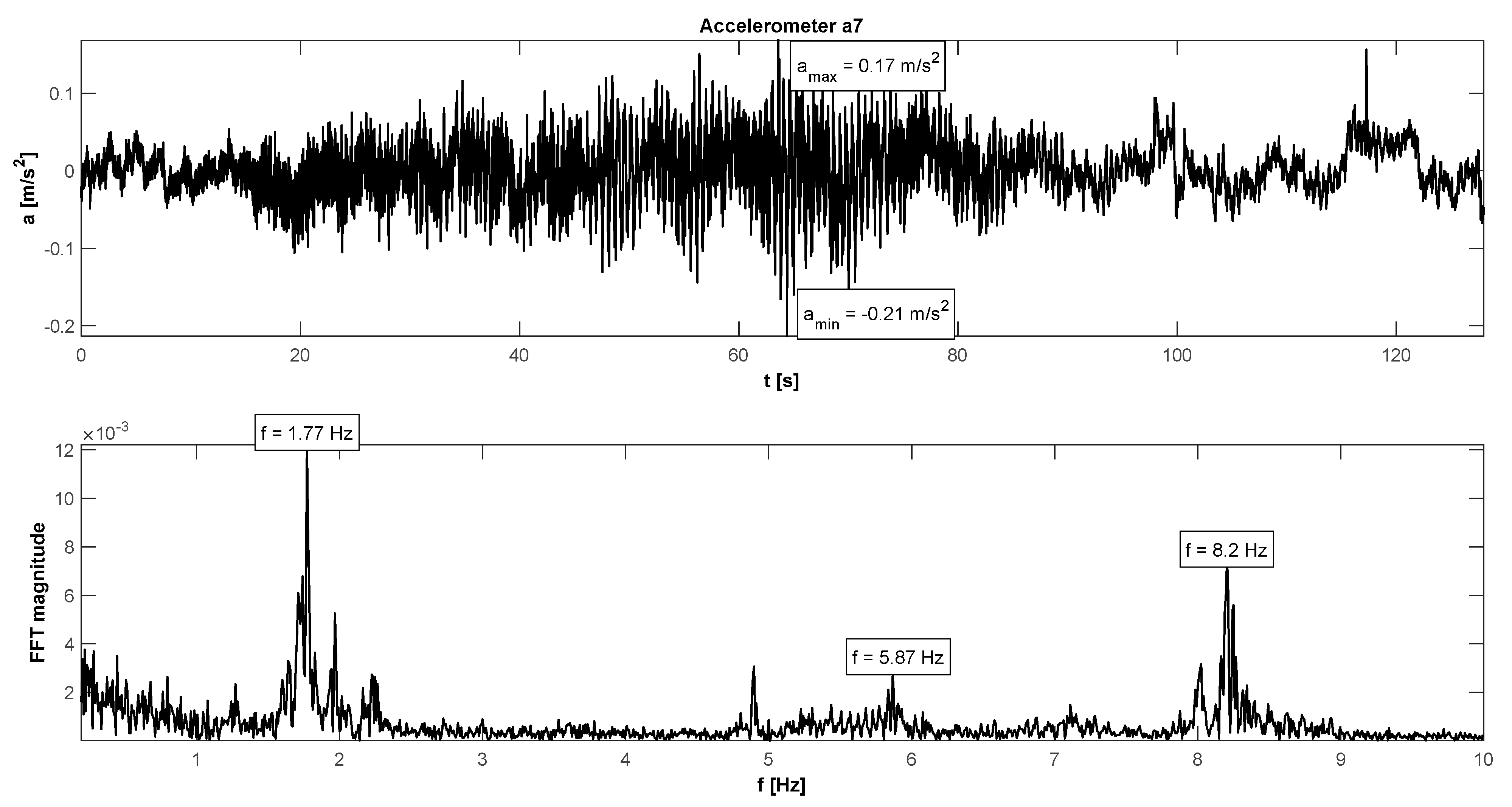 Materials 15 01529 g015 550