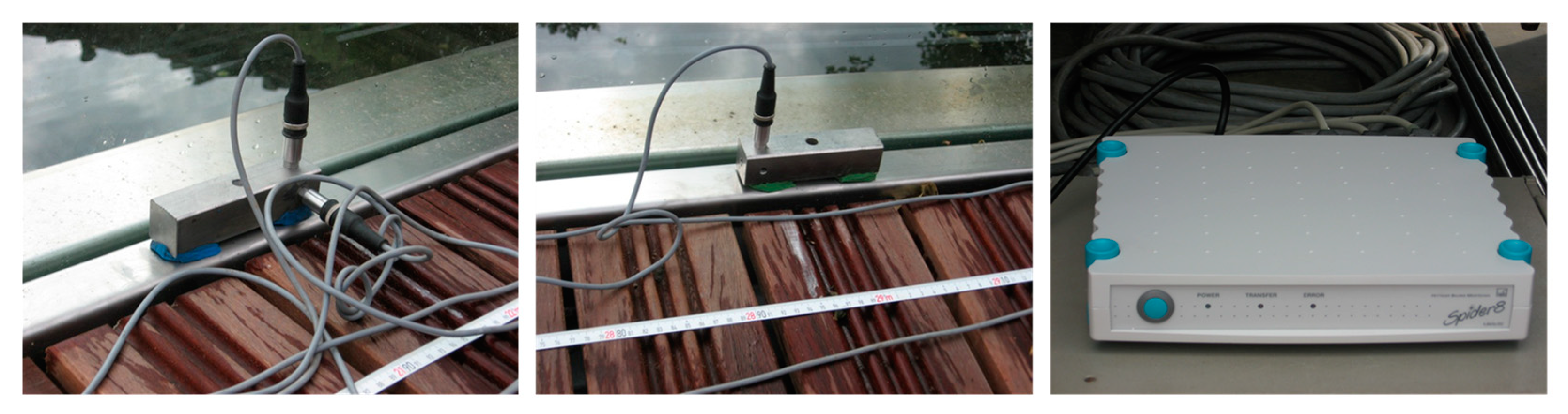 Materials 15 01529 g020 550