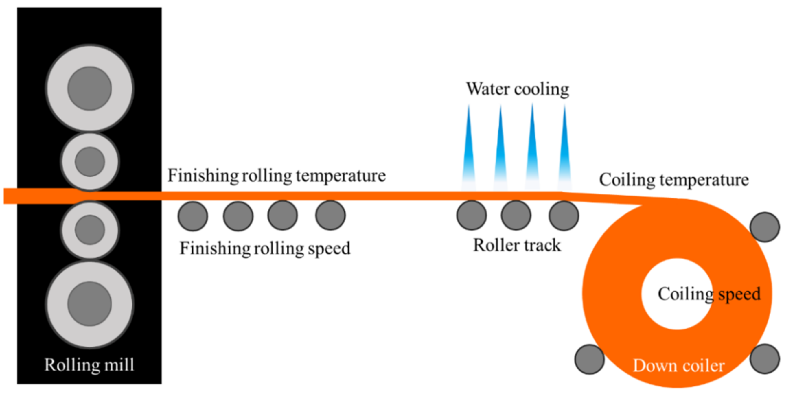 Optimization of Hot Rolling Scheduling of Steel Strip with High Bending