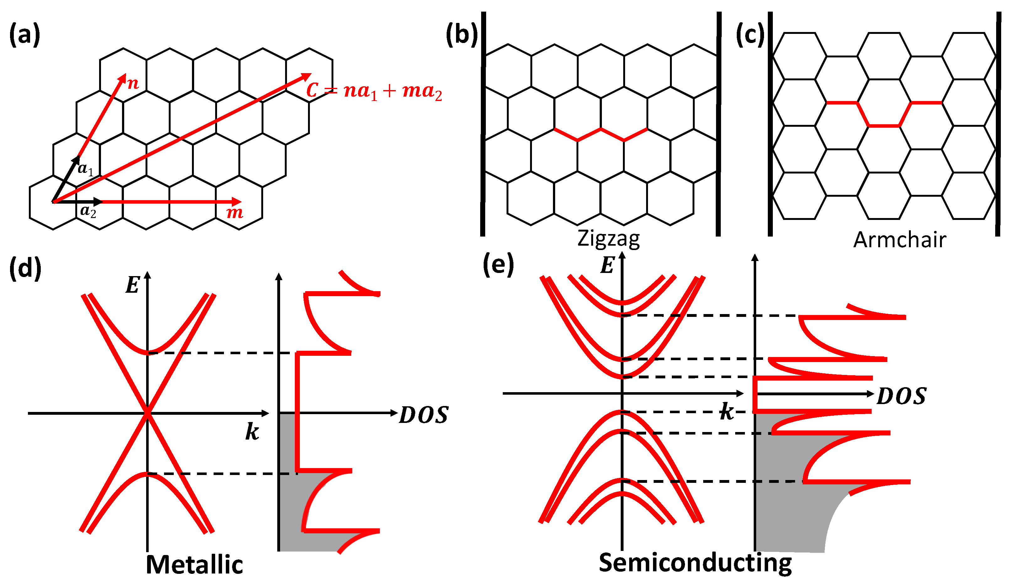 Paper image for Carbon Nanotube Devices for Quantum Technology