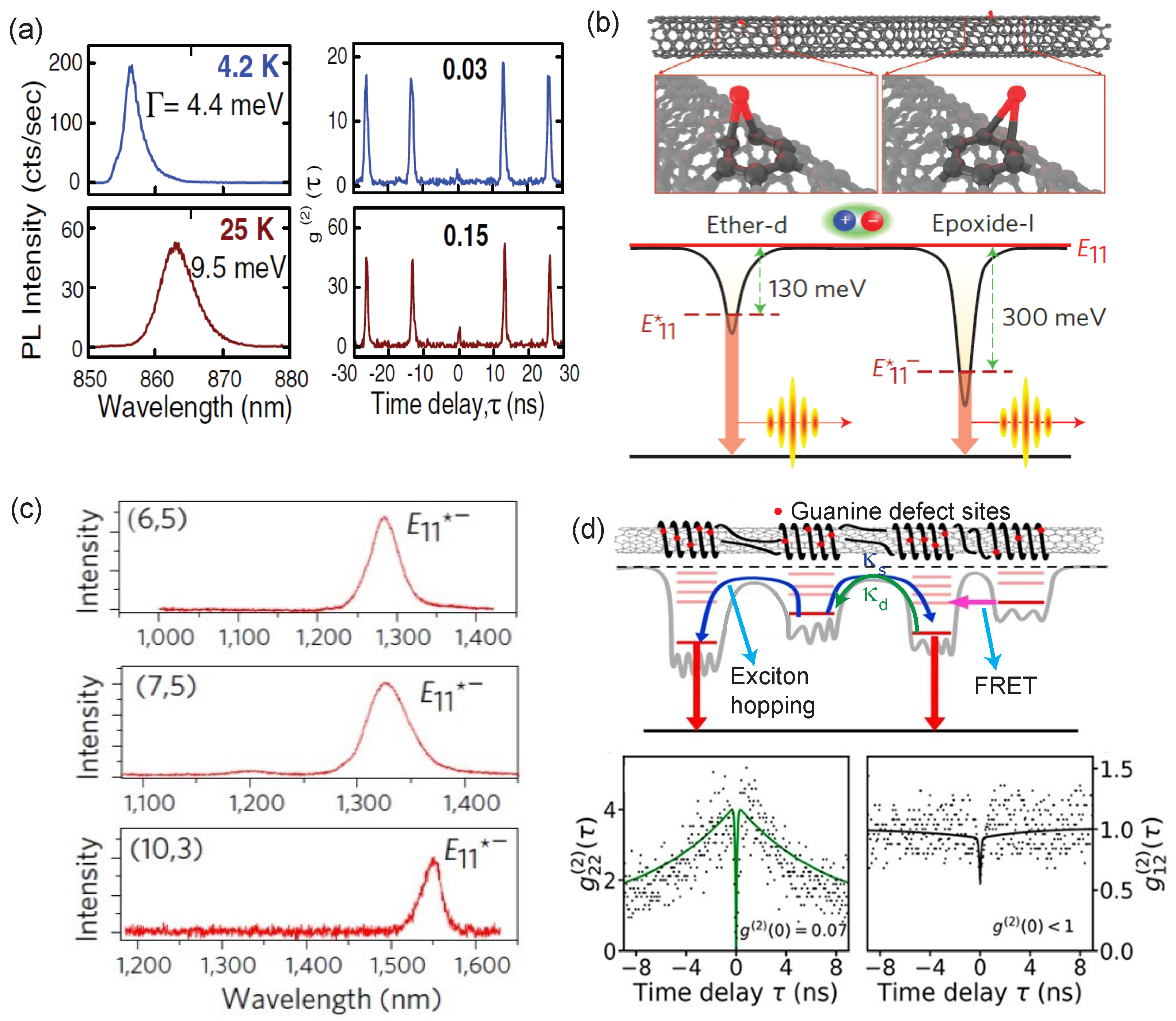 Materials 15 01535 g007 Materials 15 01535 g007