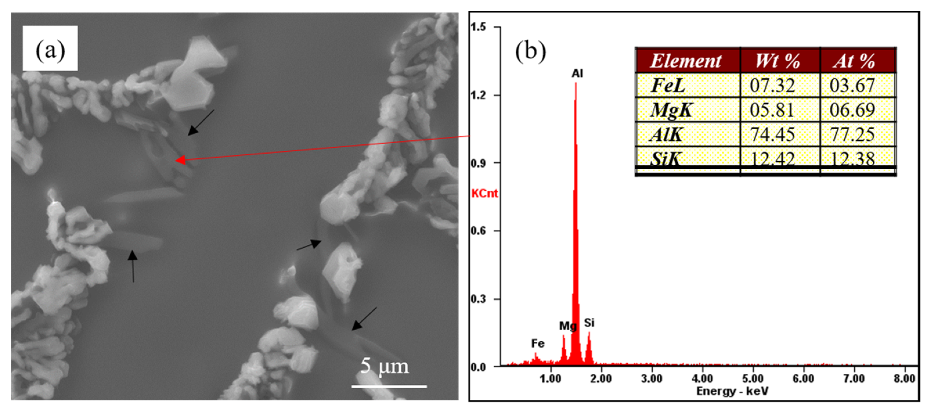Materials 15 01537 g003