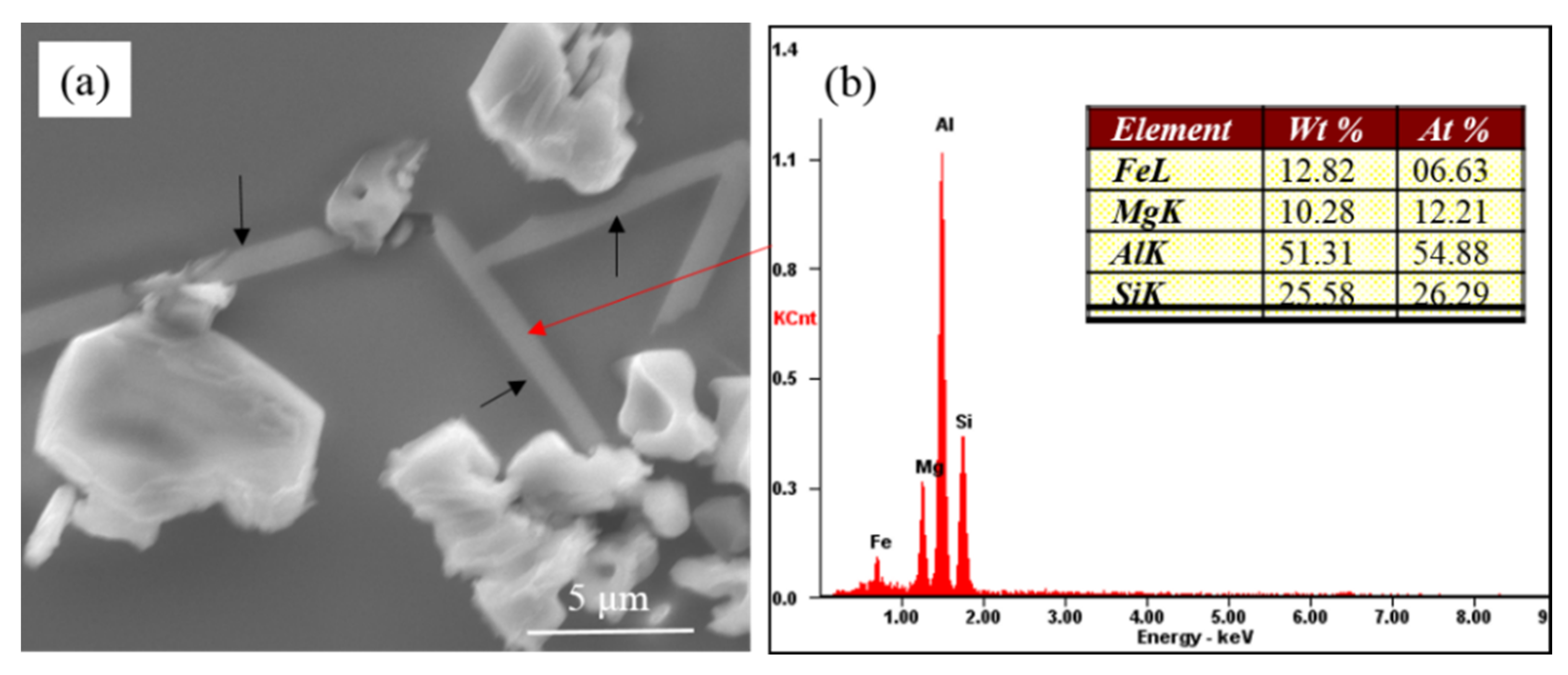 Materials 15 01537 g006