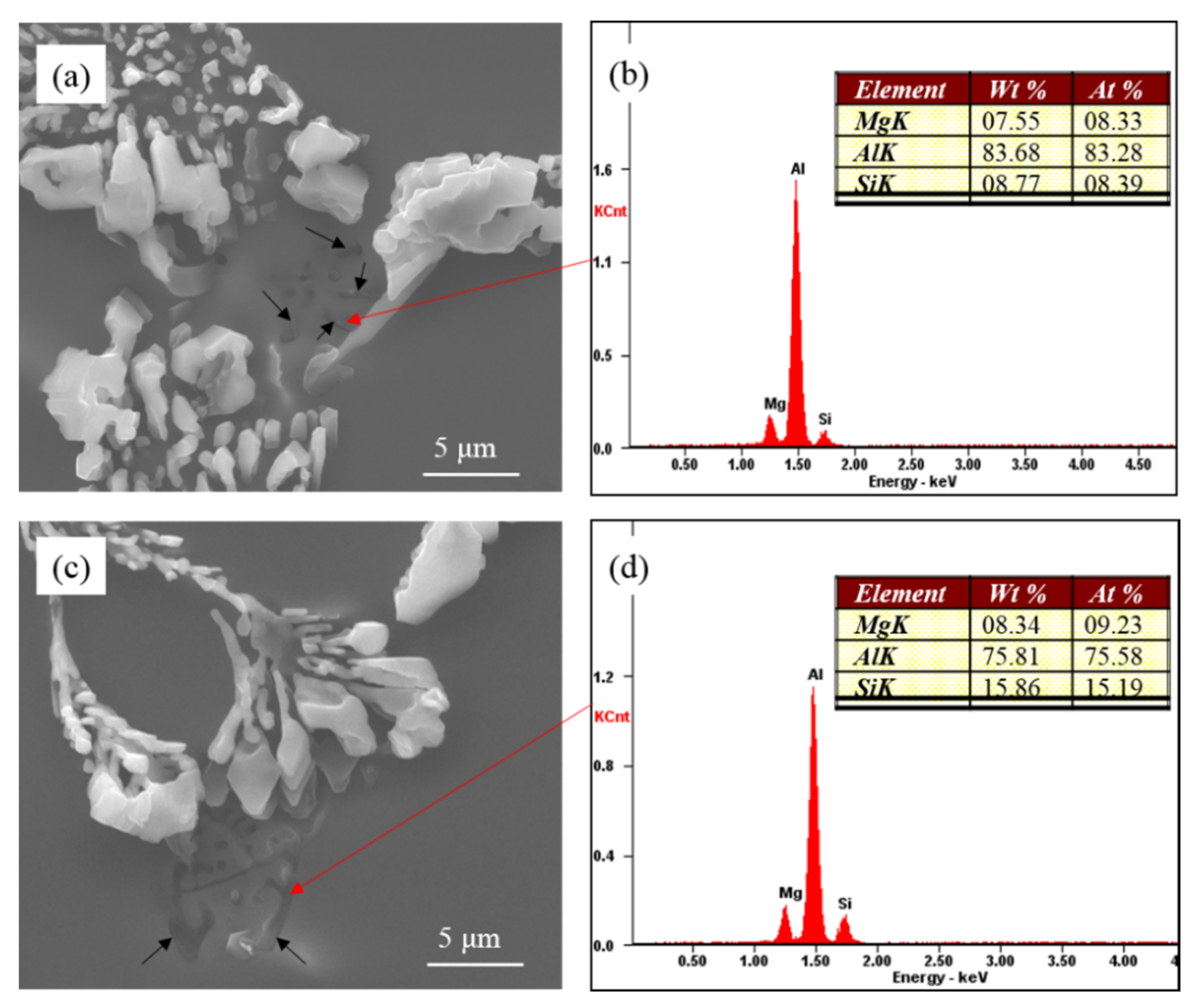 Materials 15 01537 g008
