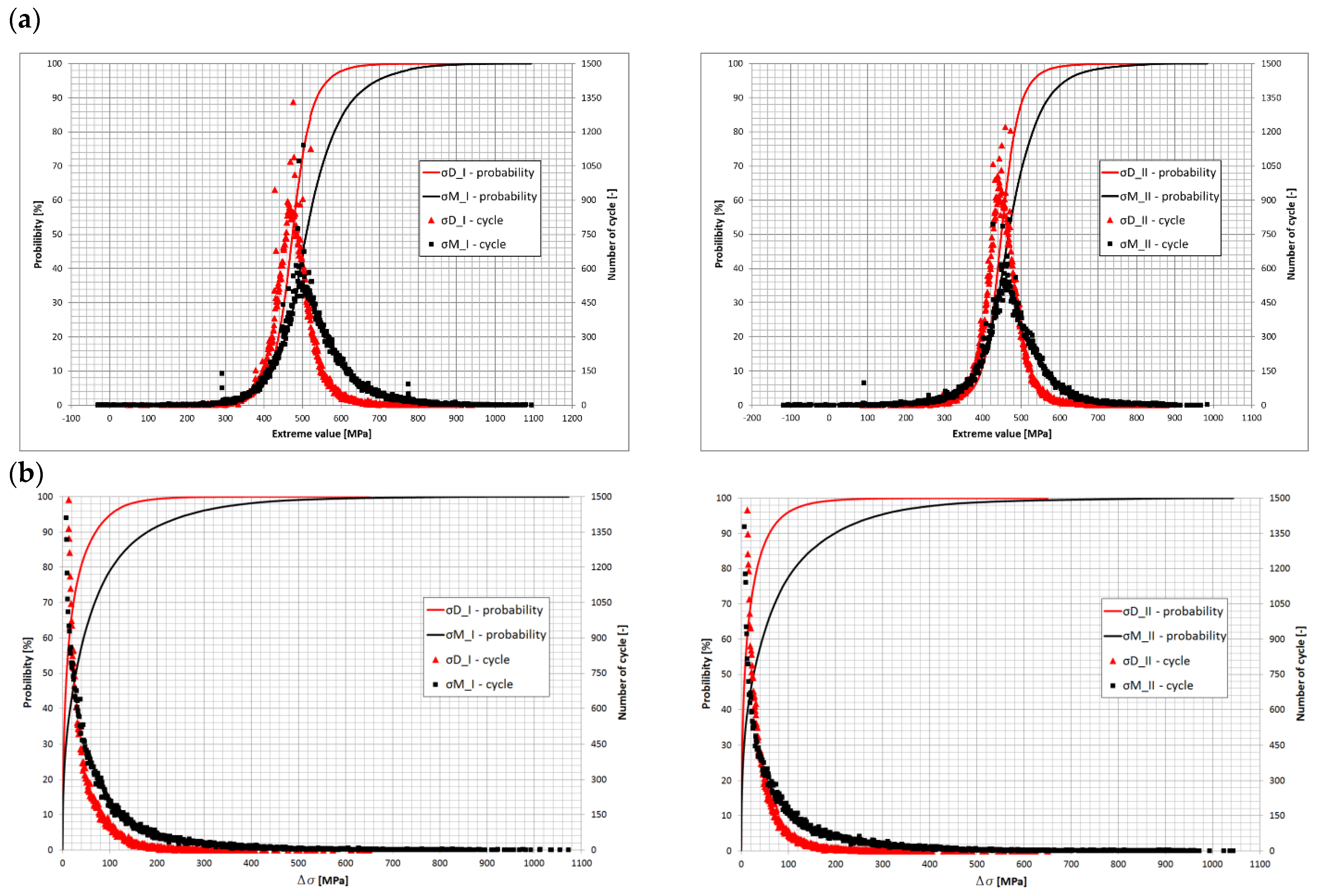 Materials 15 01539 g008