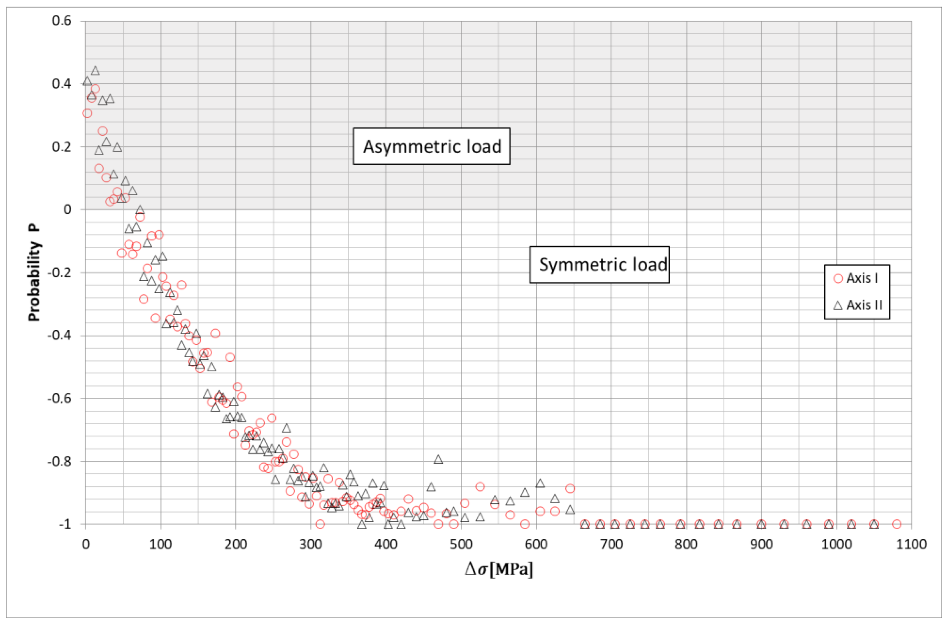 Materials 15 01539 g009