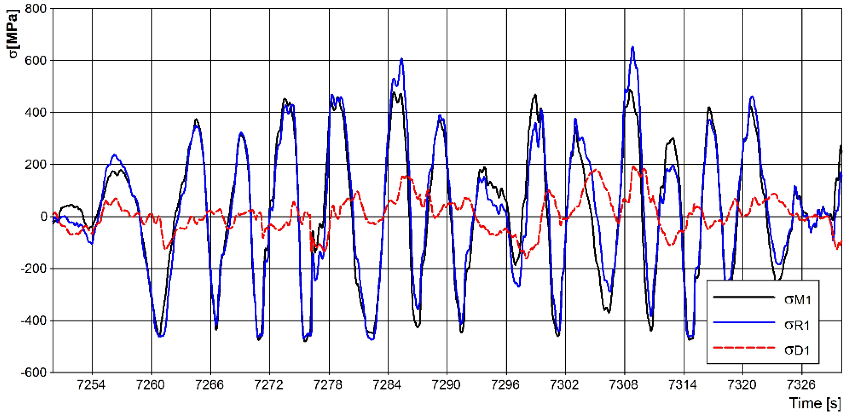 Materials 15 01539 g010