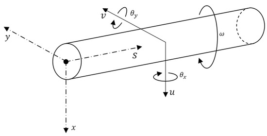 Dynamic Stiffness Matrix Approach to Free Vibration Analysis of