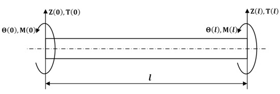 Dynamic Stiffness Matrix Approach to Free Vibration Analysis of