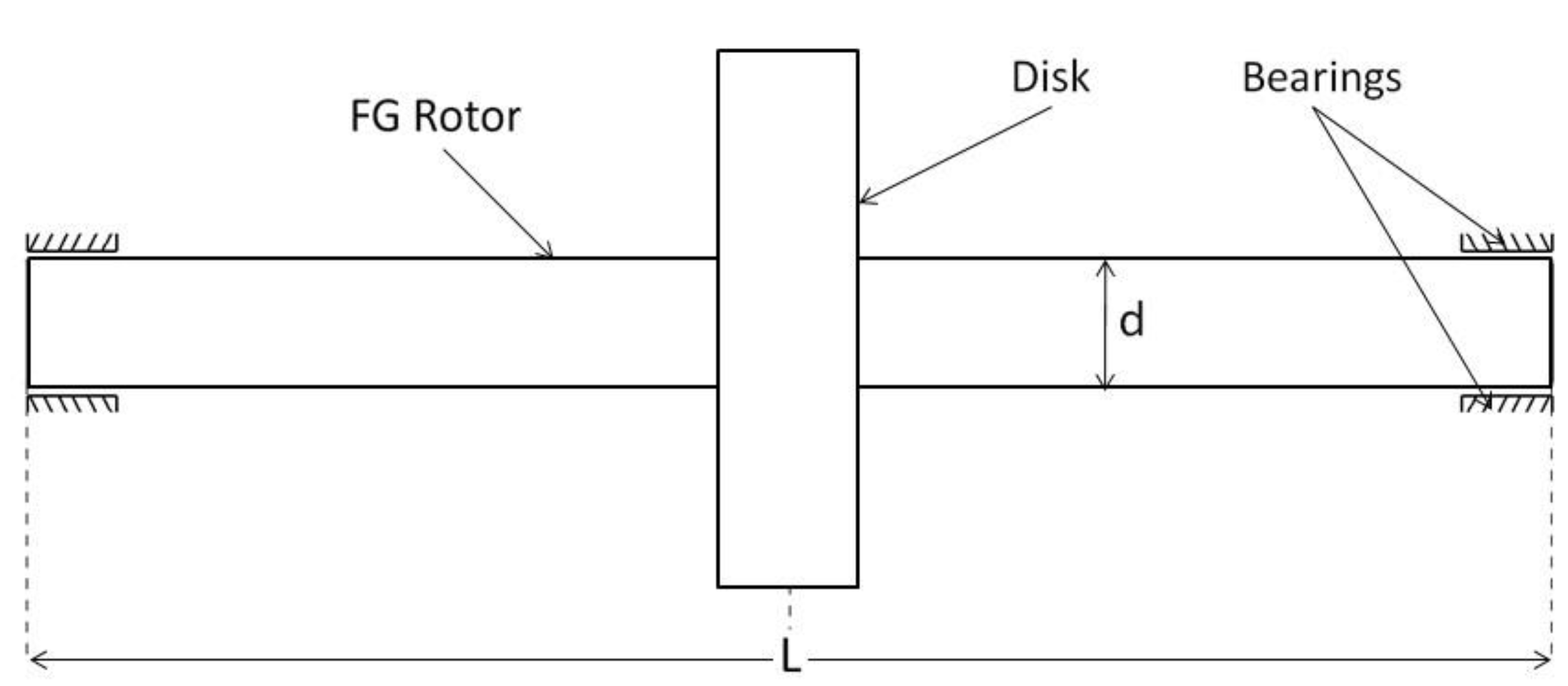 Dynamic Stiffness Matrix Approach to Free Vibration Analysis