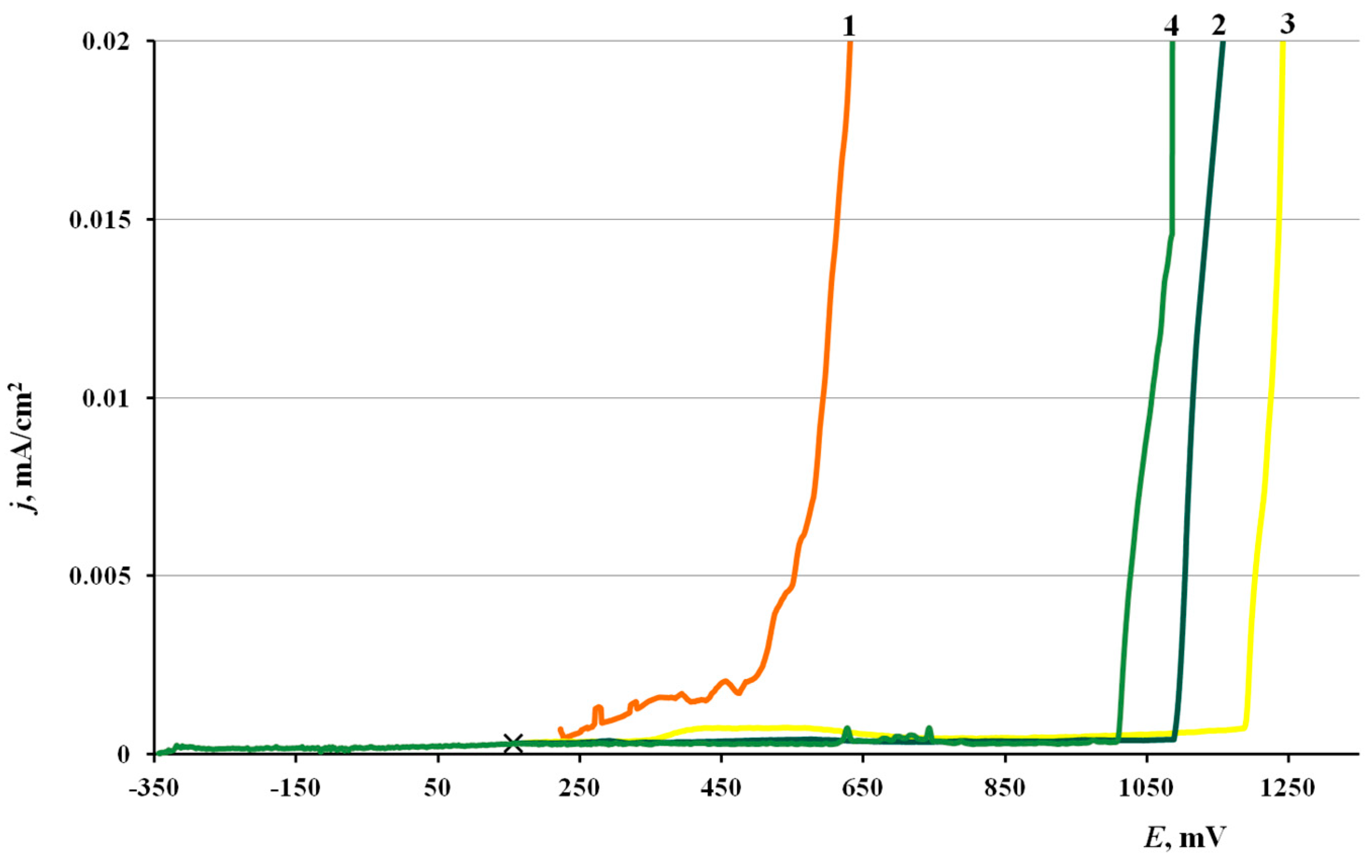 Materials 15 01541 g001 550