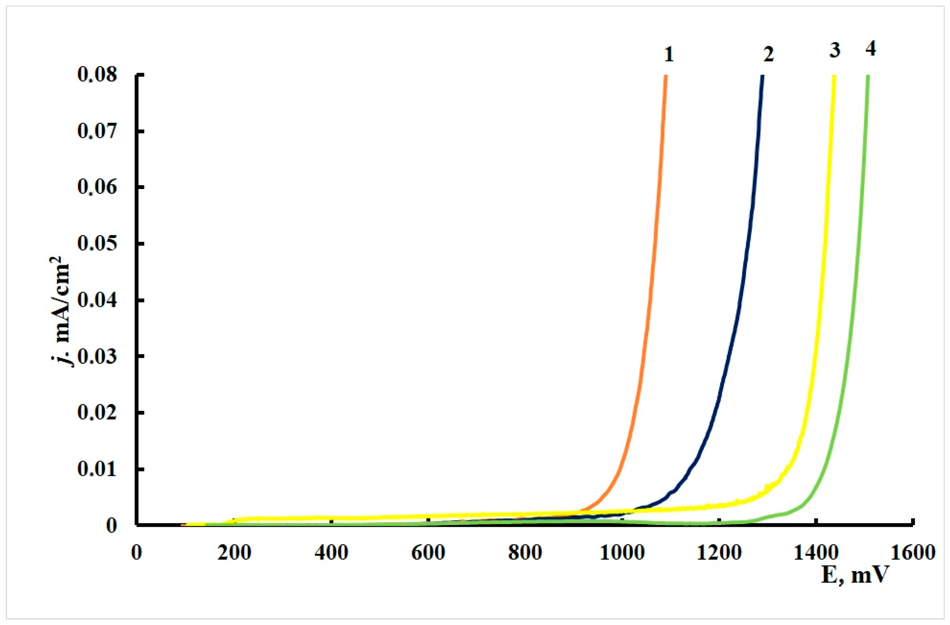 Materials 15 01541 g004 550