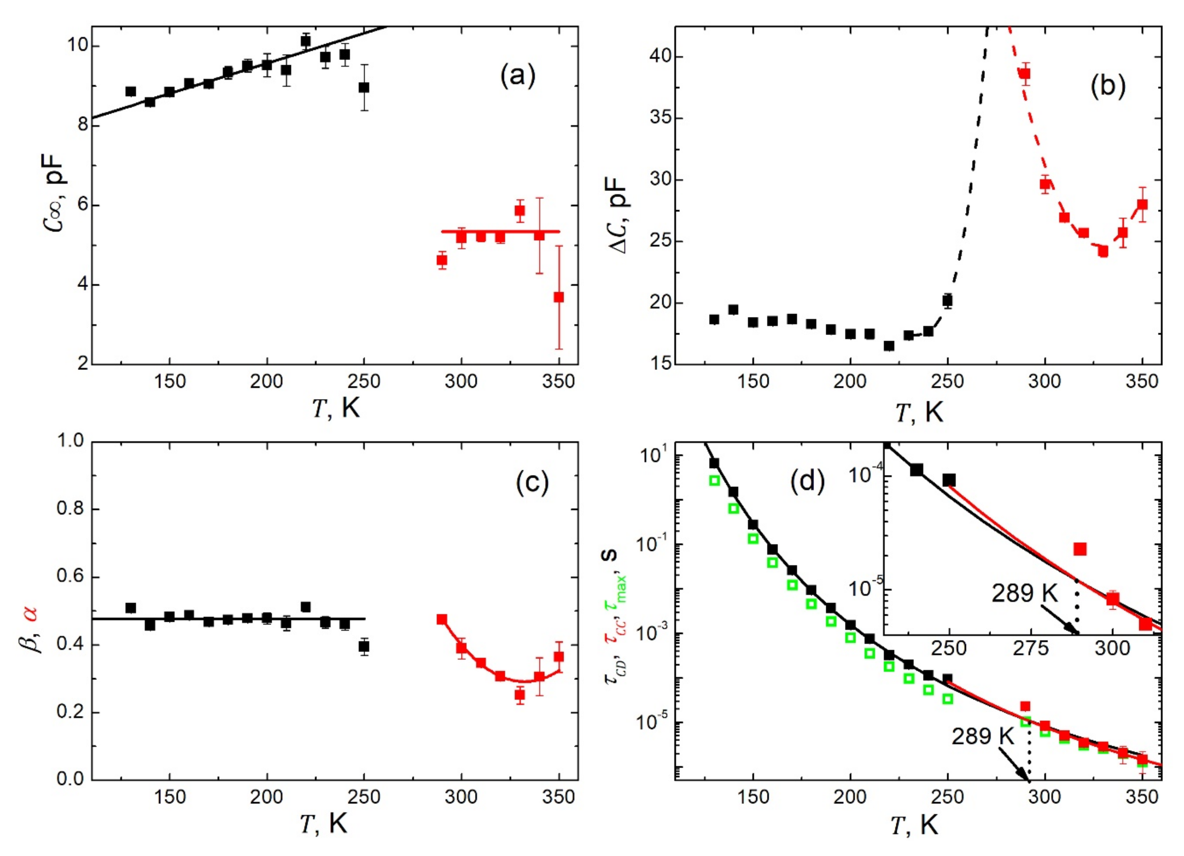 Materials 15 01543 g008 550